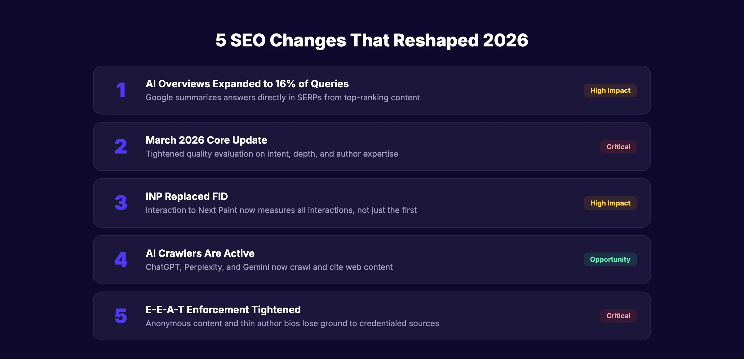5 changements SEO qui ont reconfiguré les classements en 2026