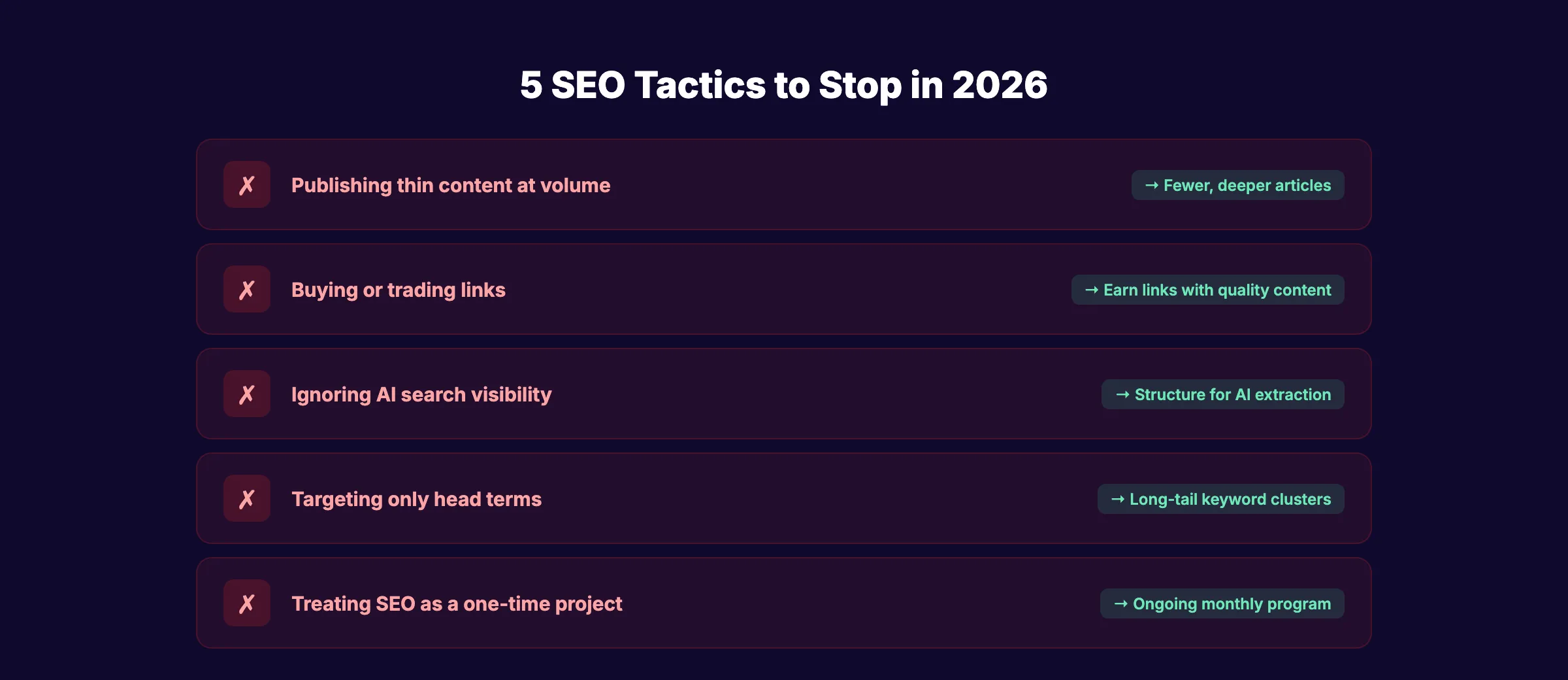 5 tactiques SEO à arrêter en 2026