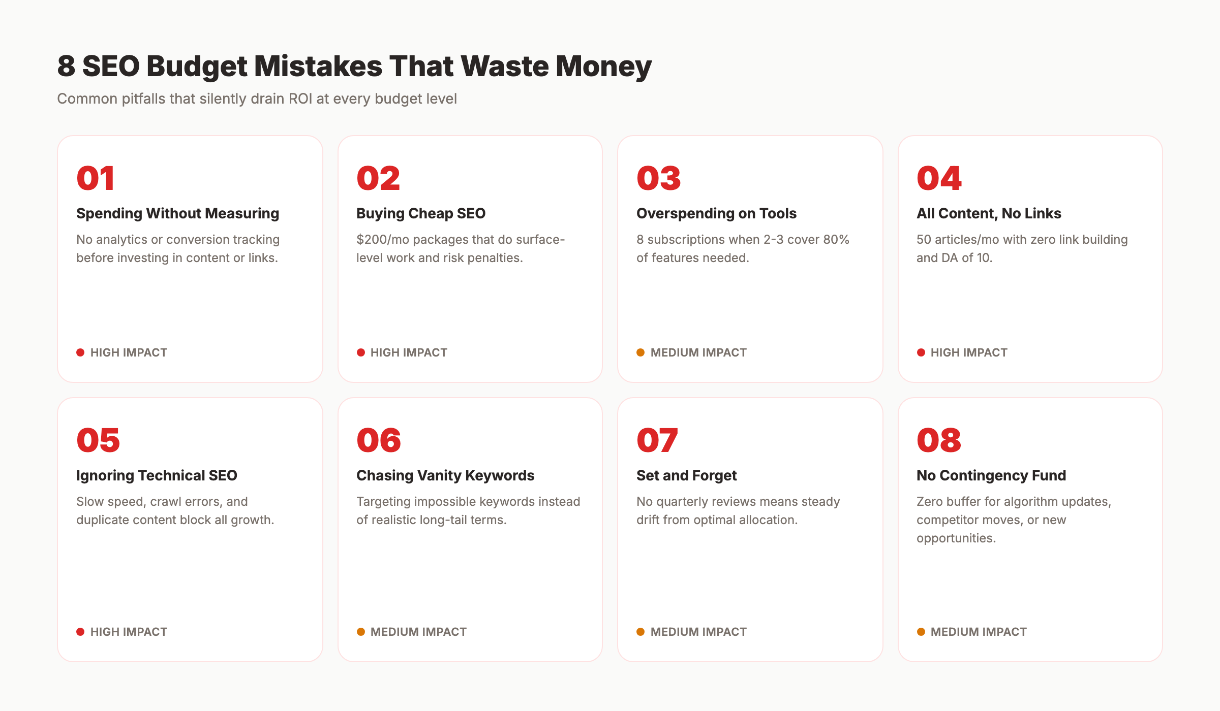 Eight common SEO budget mistakes with impact indicators