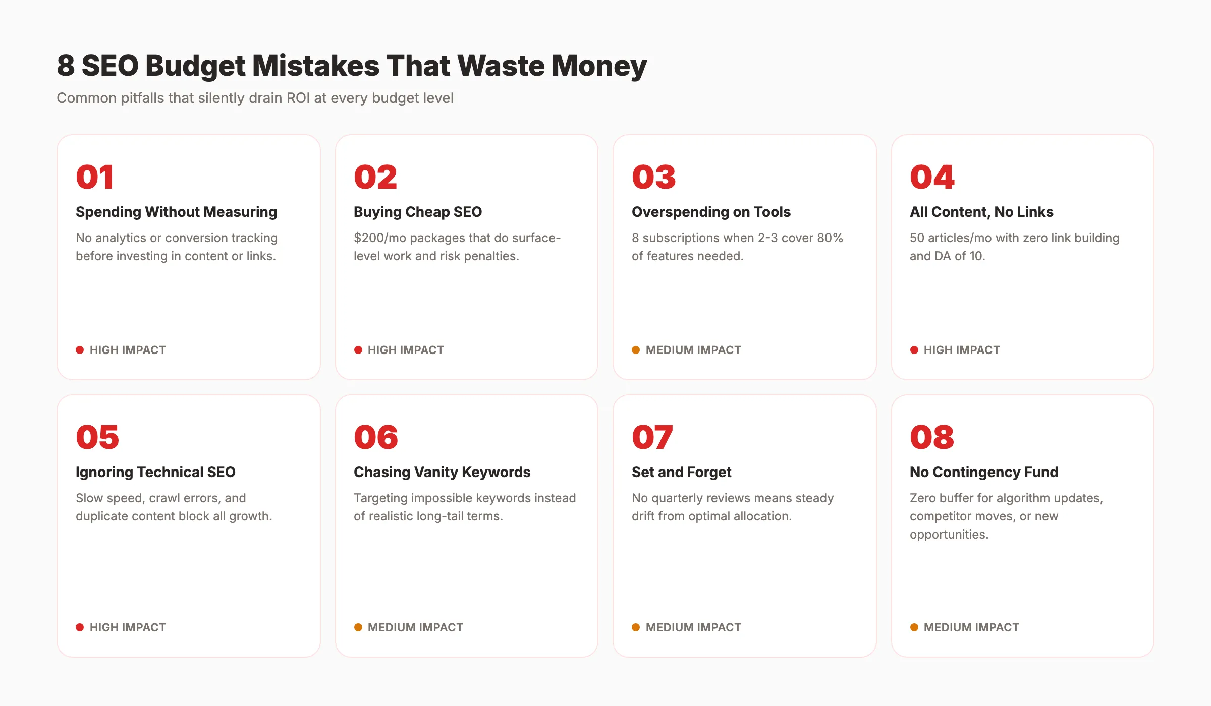 Eight common SEO budget mistakes with impact indicators