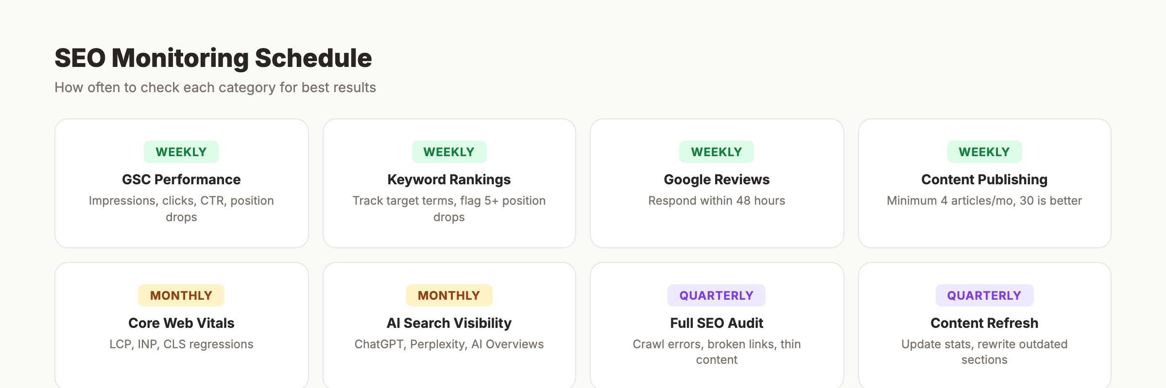 SEO monitoring and maintenance checklist