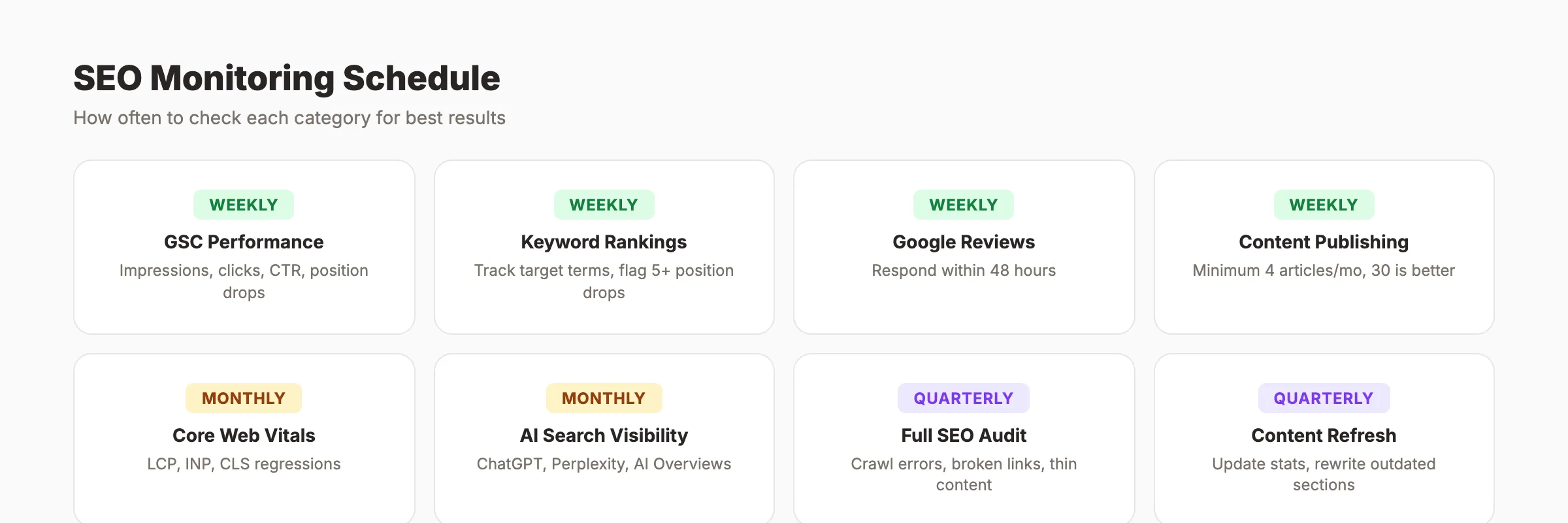 Checklist de suivi et maintenance SEO