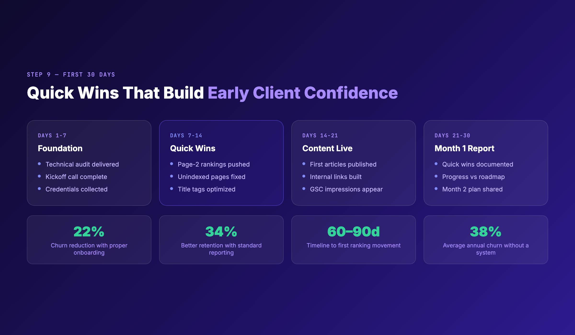 SEO Client Onboarding Quick Wins Timeline
