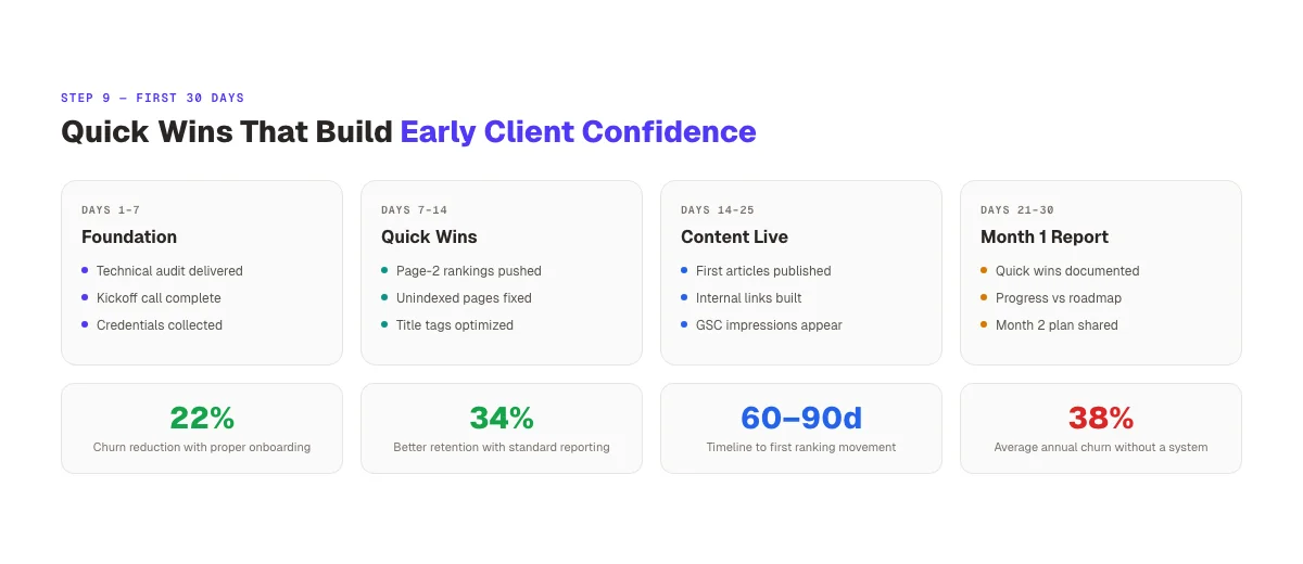 SEO Client Onboarding Quick Wins Timeline