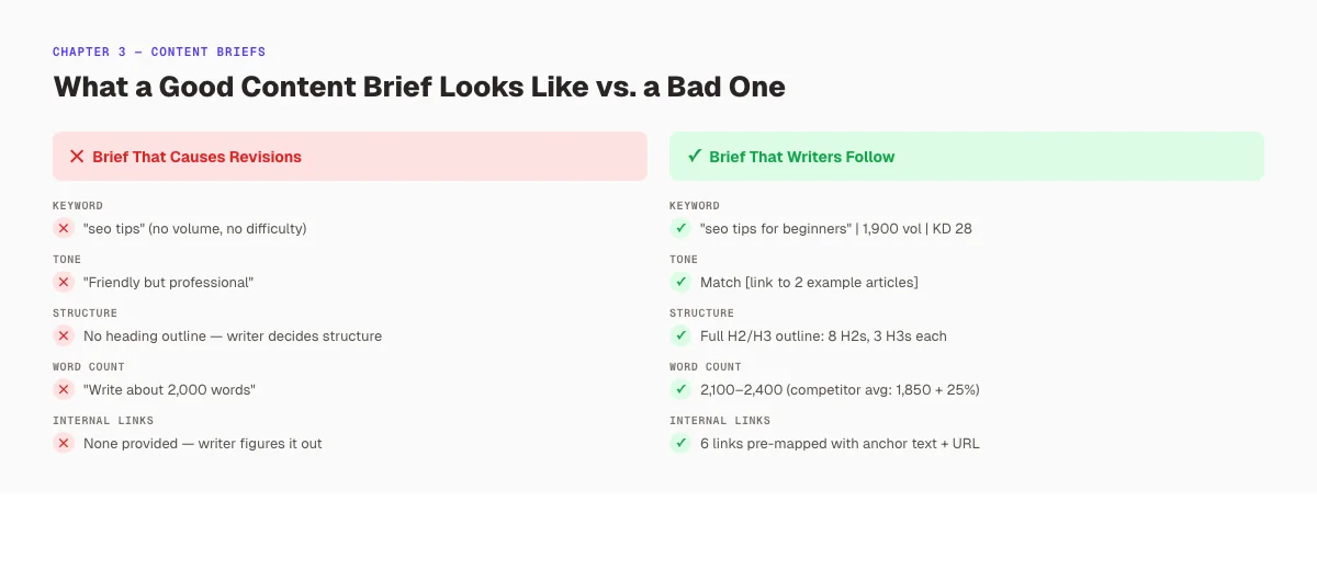 Good vs. Bad Content Brief Examples for SEO Content
