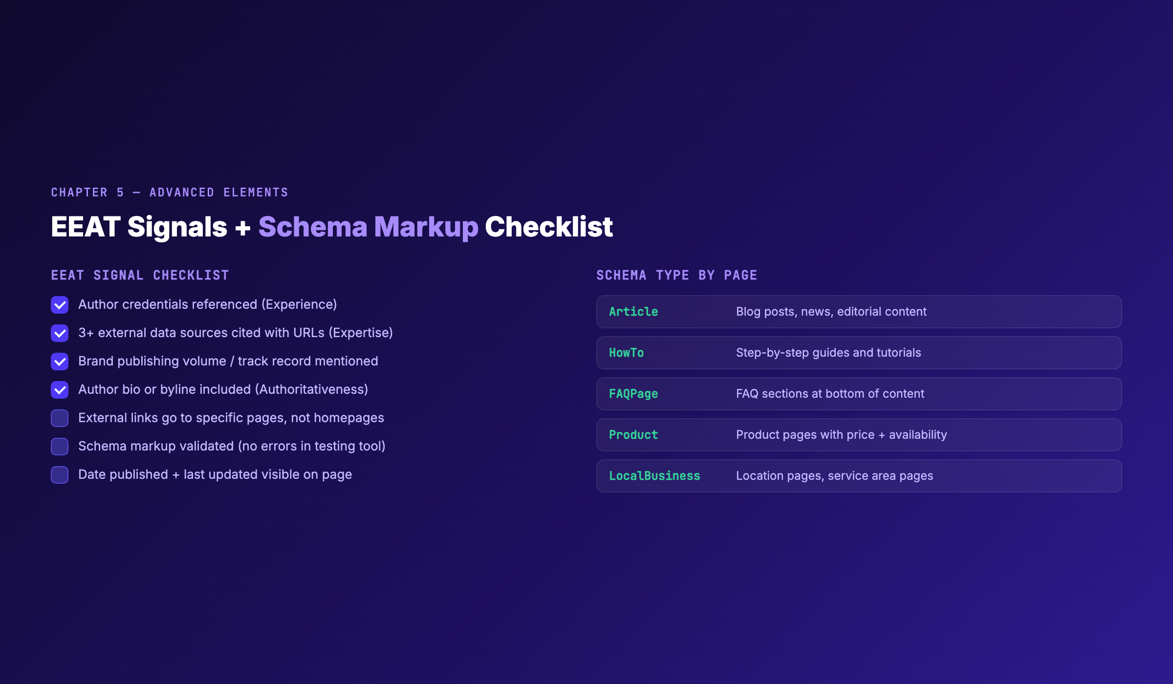 EEAT Signals and Schema Types for SEO Content Templates