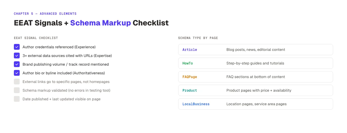 EEAT Signals and Schema Types for SEO Content Templates