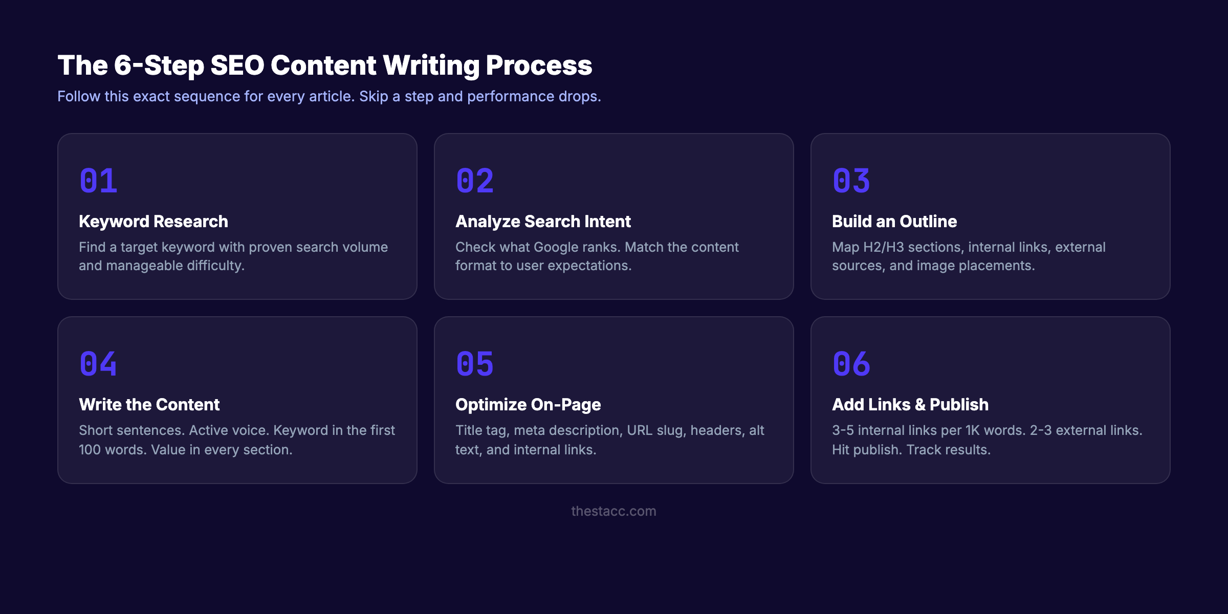 SEO content writing structure best practices