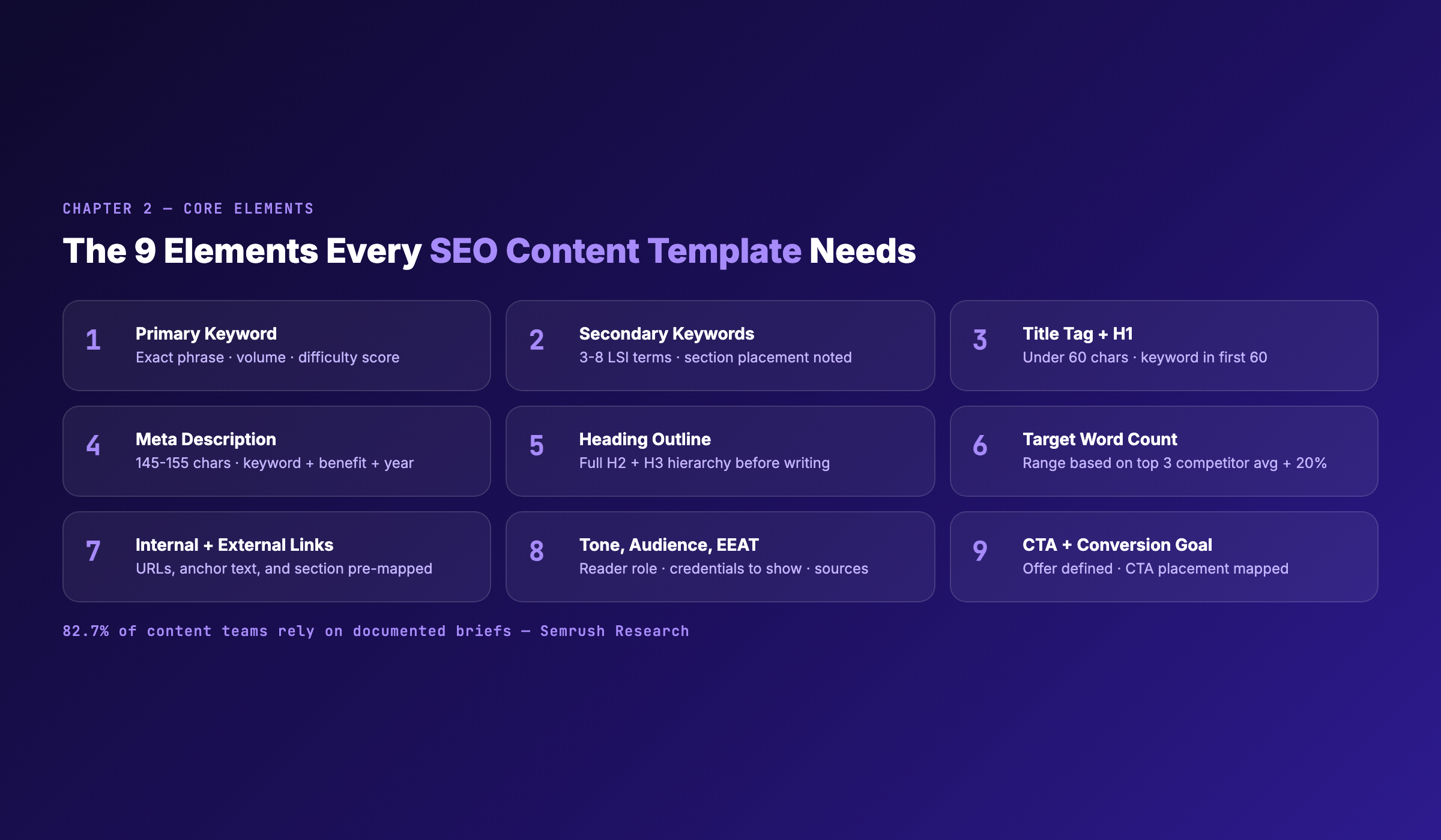 The 9 Core Elements of an SEO Content Template