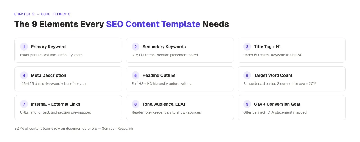 The 9 Core Elements of an SEO Content Template
