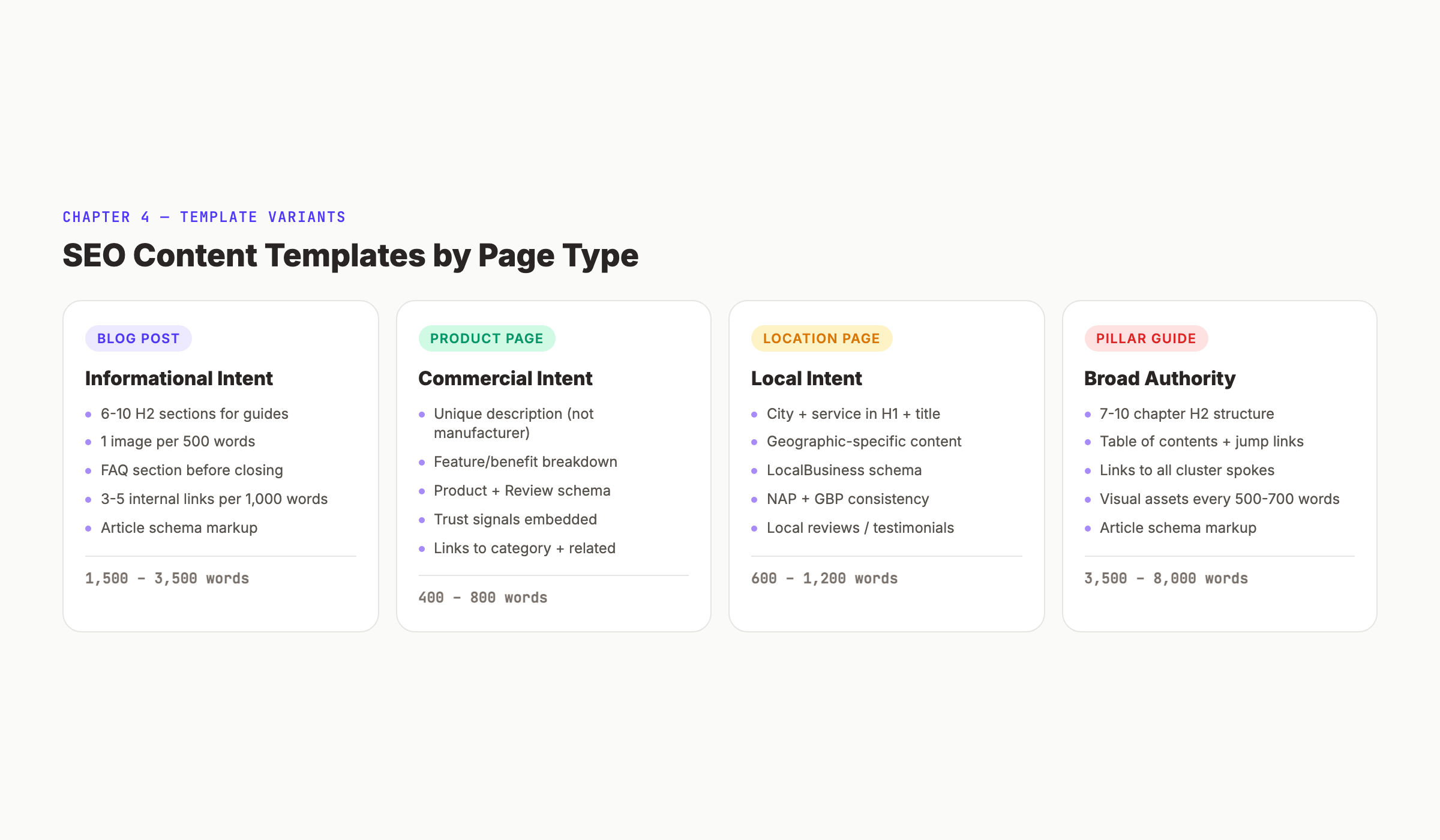 SEO Content Templates by Page Type: Blog, Product, Location, Guide