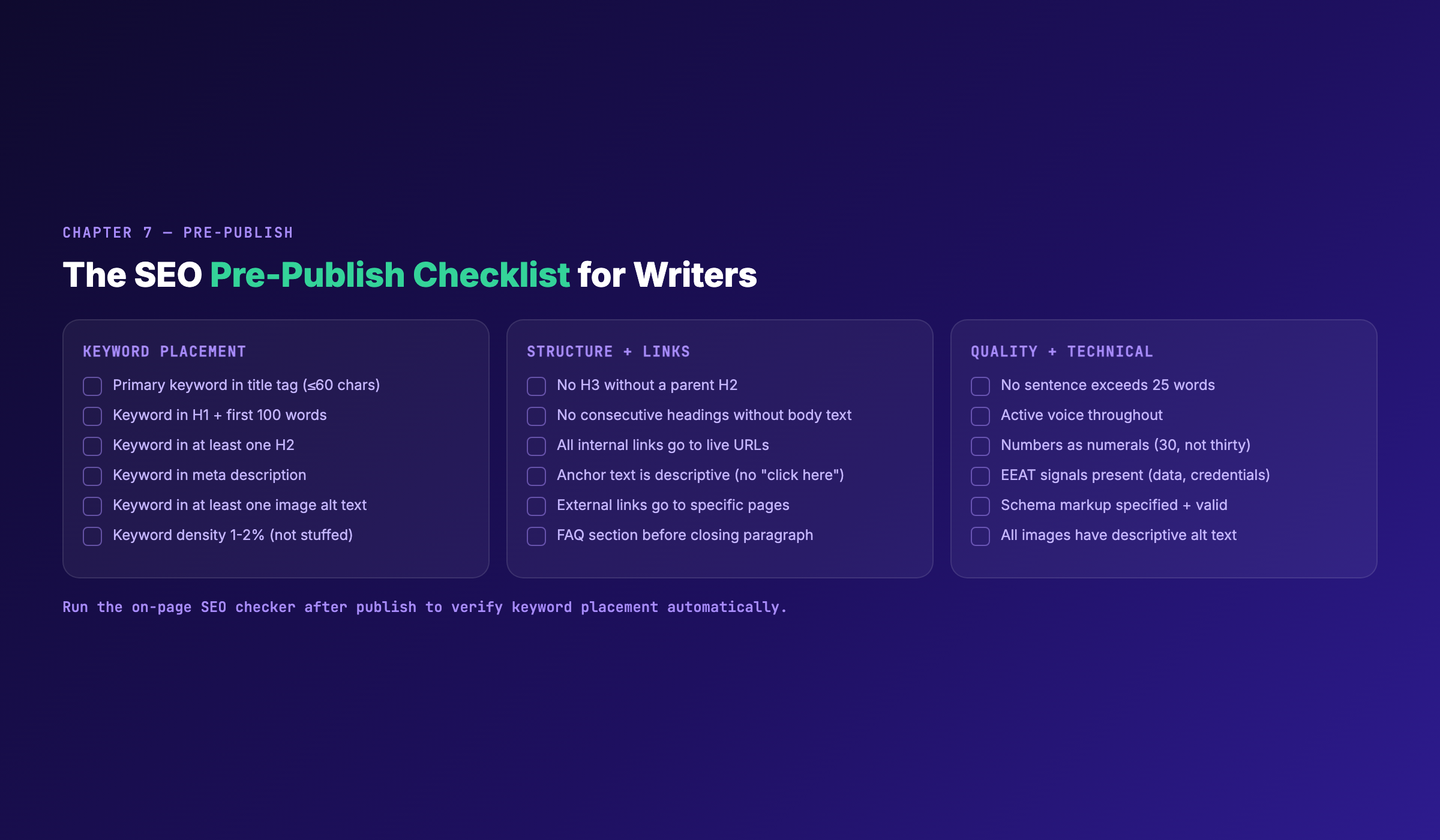 SEO Content Template — Pre-Publish Checklist for Writers