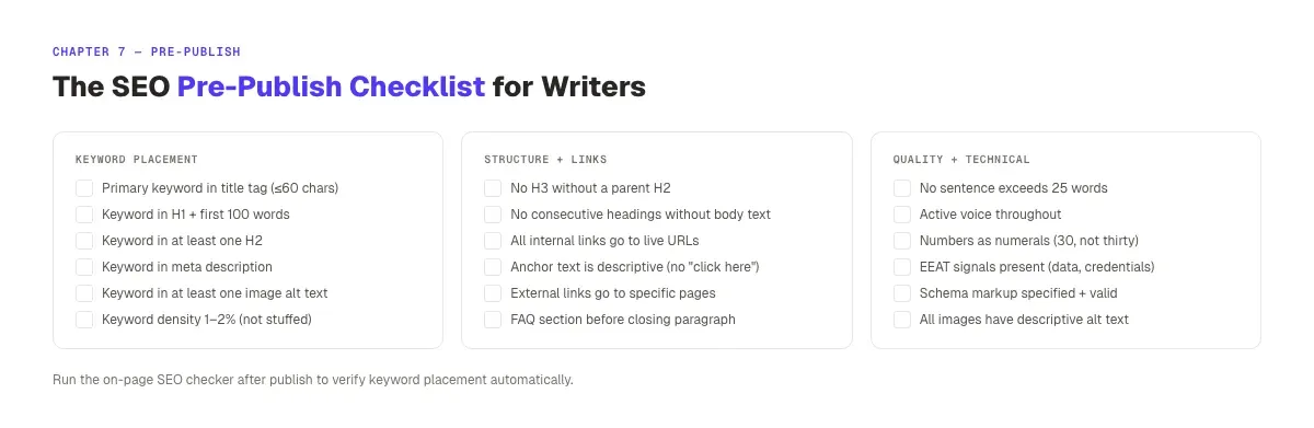 SEO Content Template. Pre-Publish Checklist for Writers