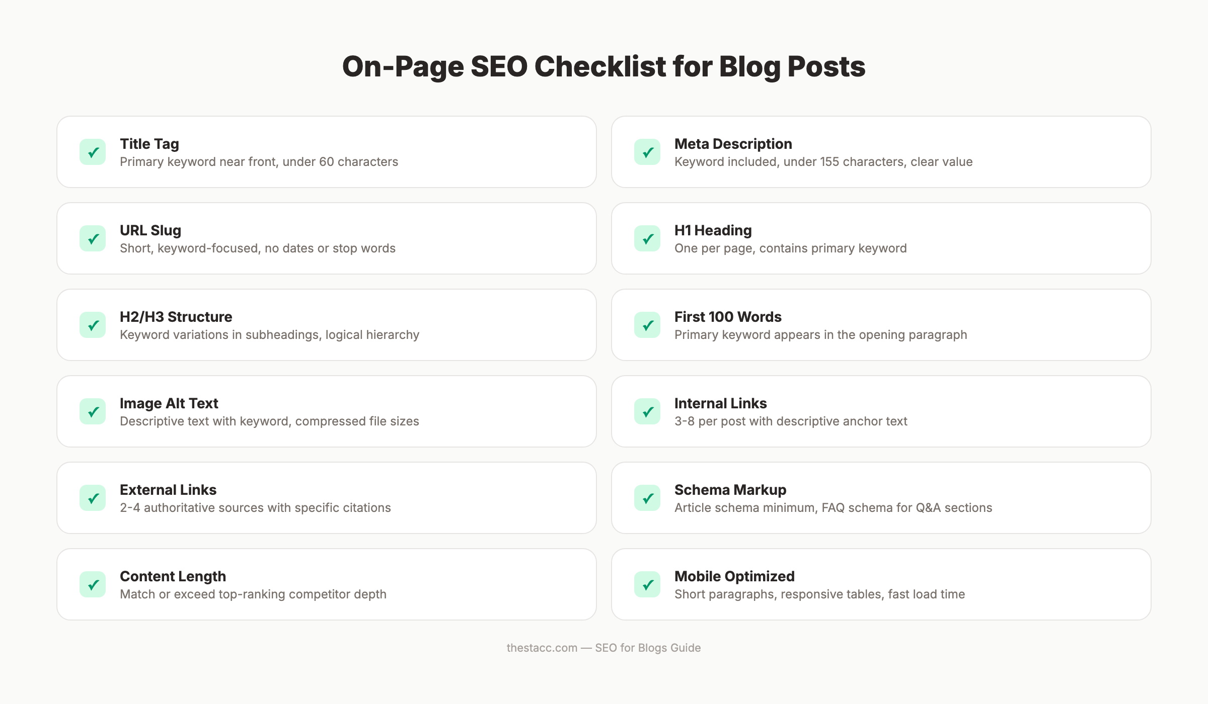 On-page SEO checklist for blog posts