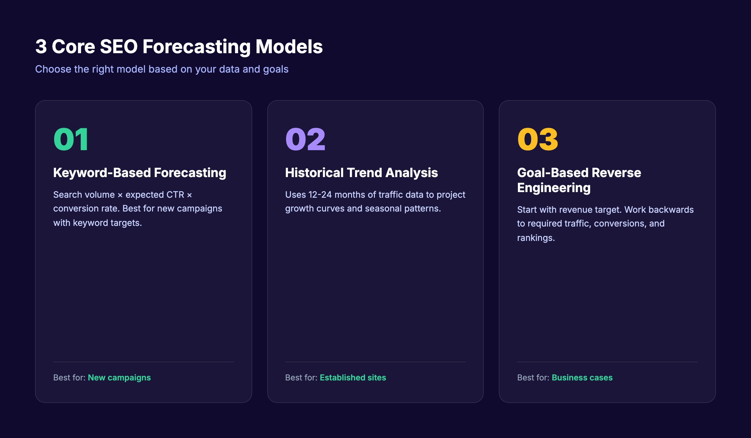 Three core SEO forecasting models compared