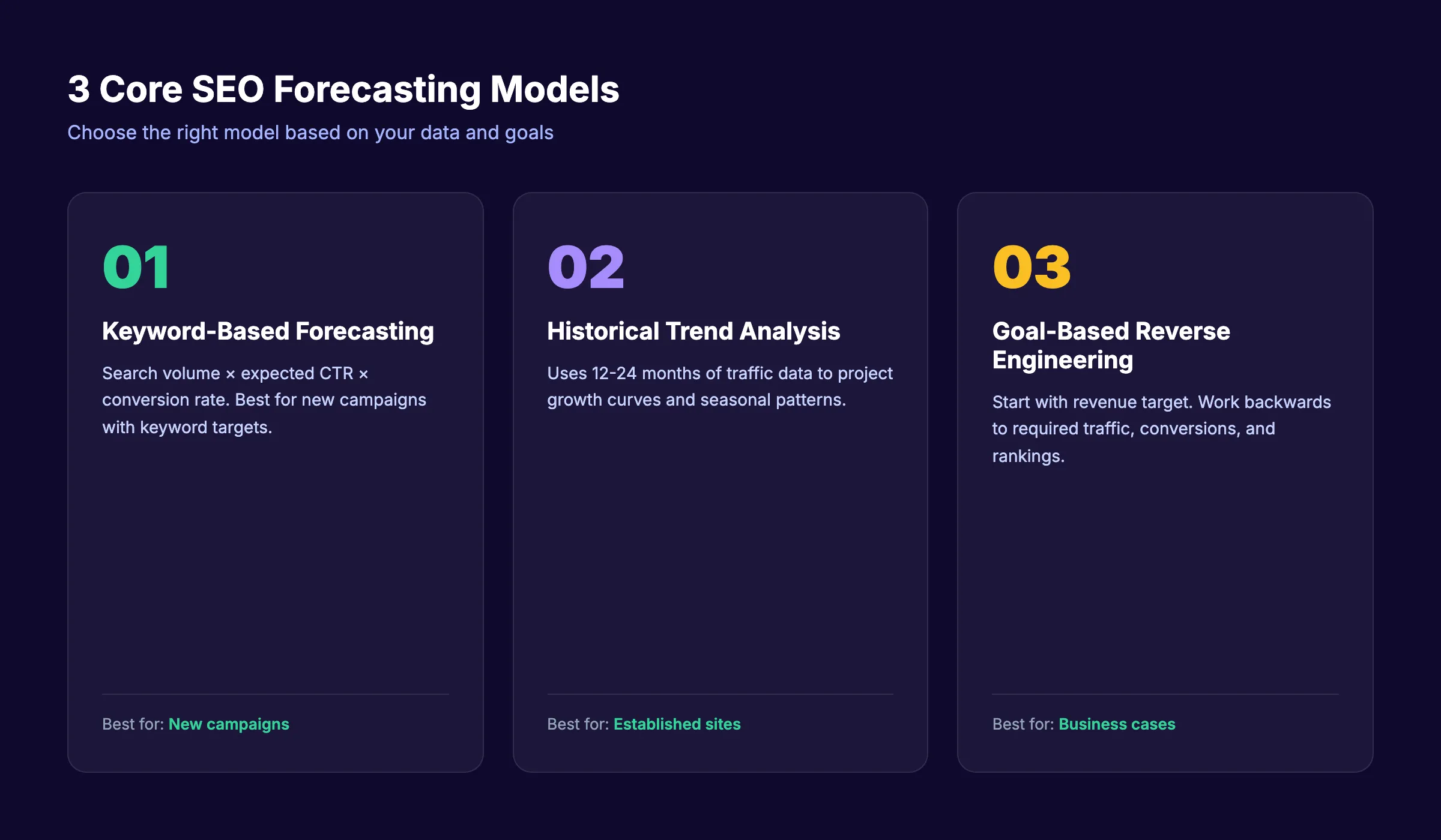 Three core SEO forecasting models compared