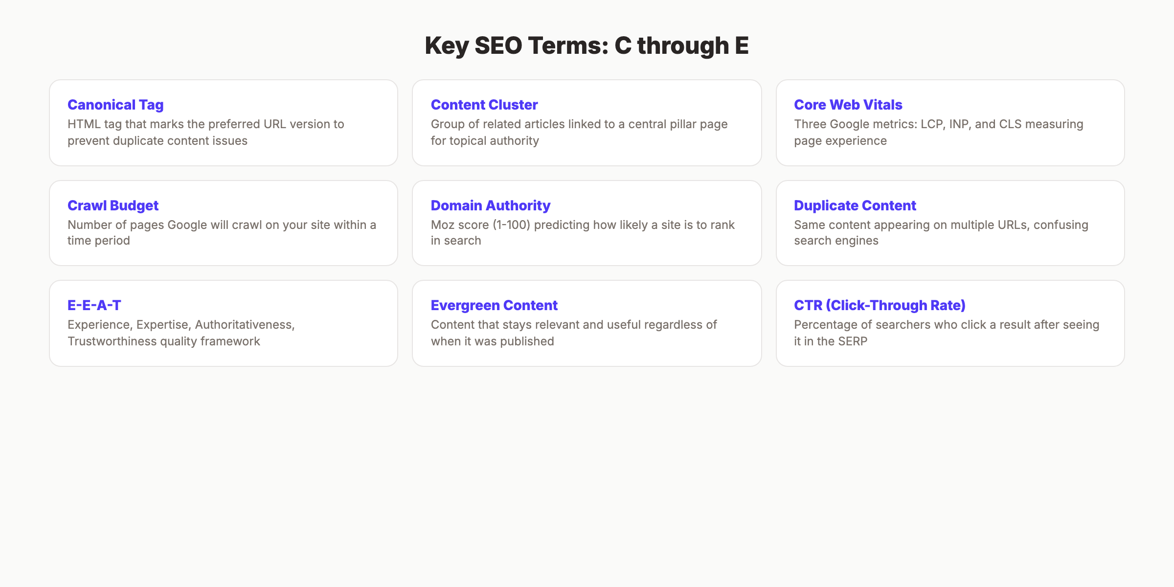 SEO glossary terms C through E with key definitions