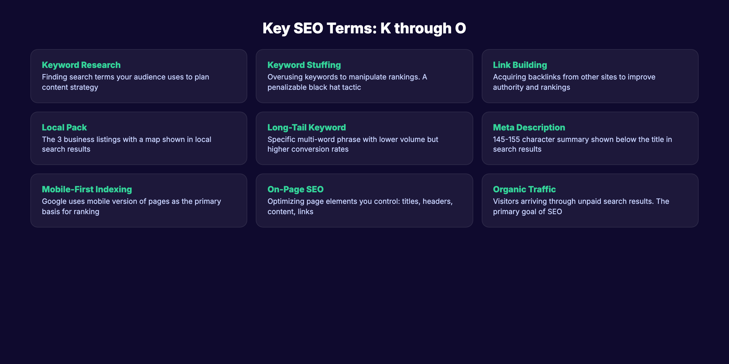 SEO glossary terms K through O with definitions