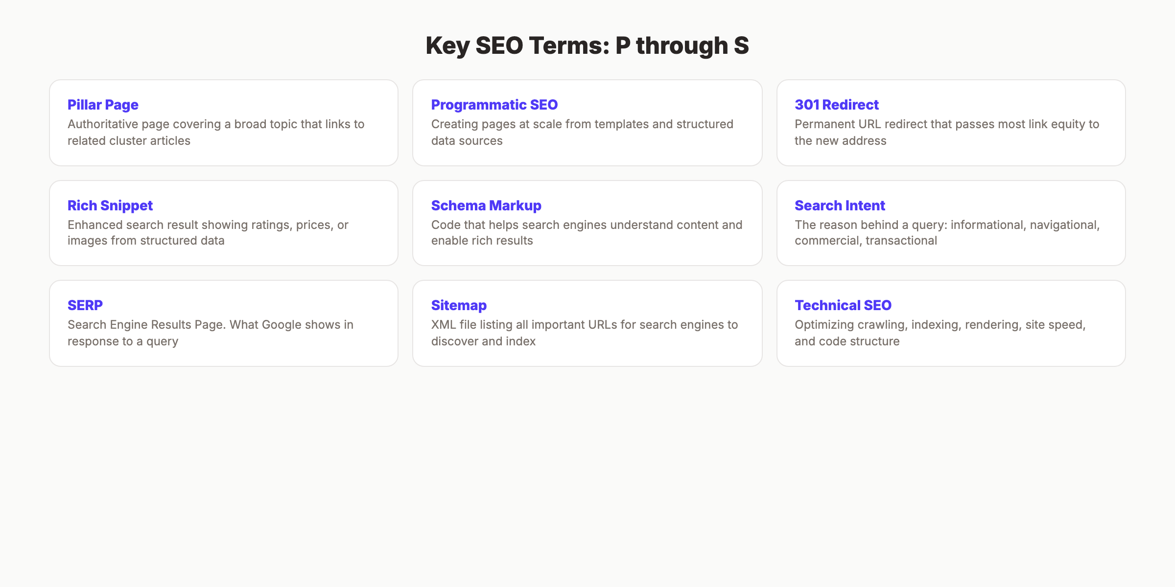 SEO glossary terms P through S with key definitions