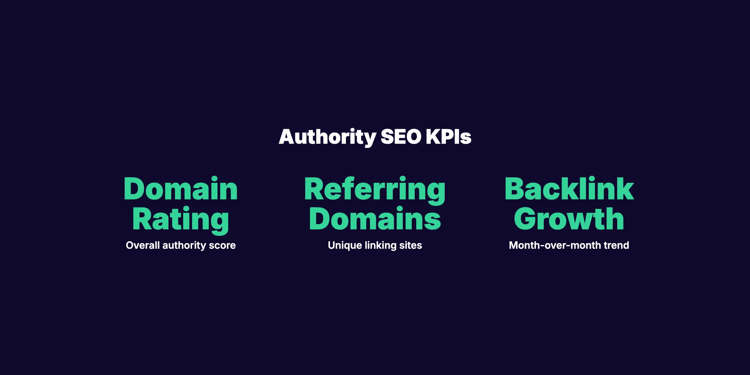 Authority SEO KPIs showing referring domains and domain rating trends