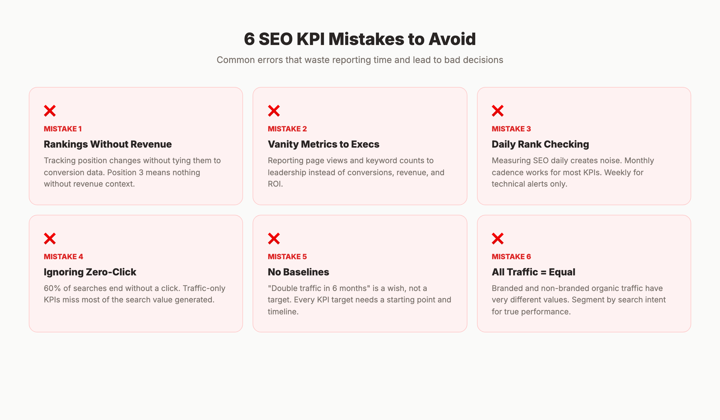 Common SEO KPI mistakes that lead to wasted budgets and bad decisions