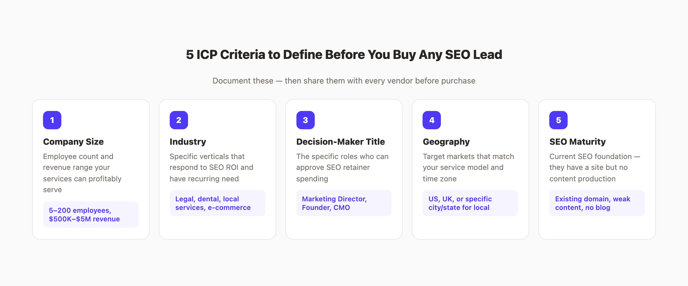 Lead quality criteria checklist for buying SEO leads that convert
