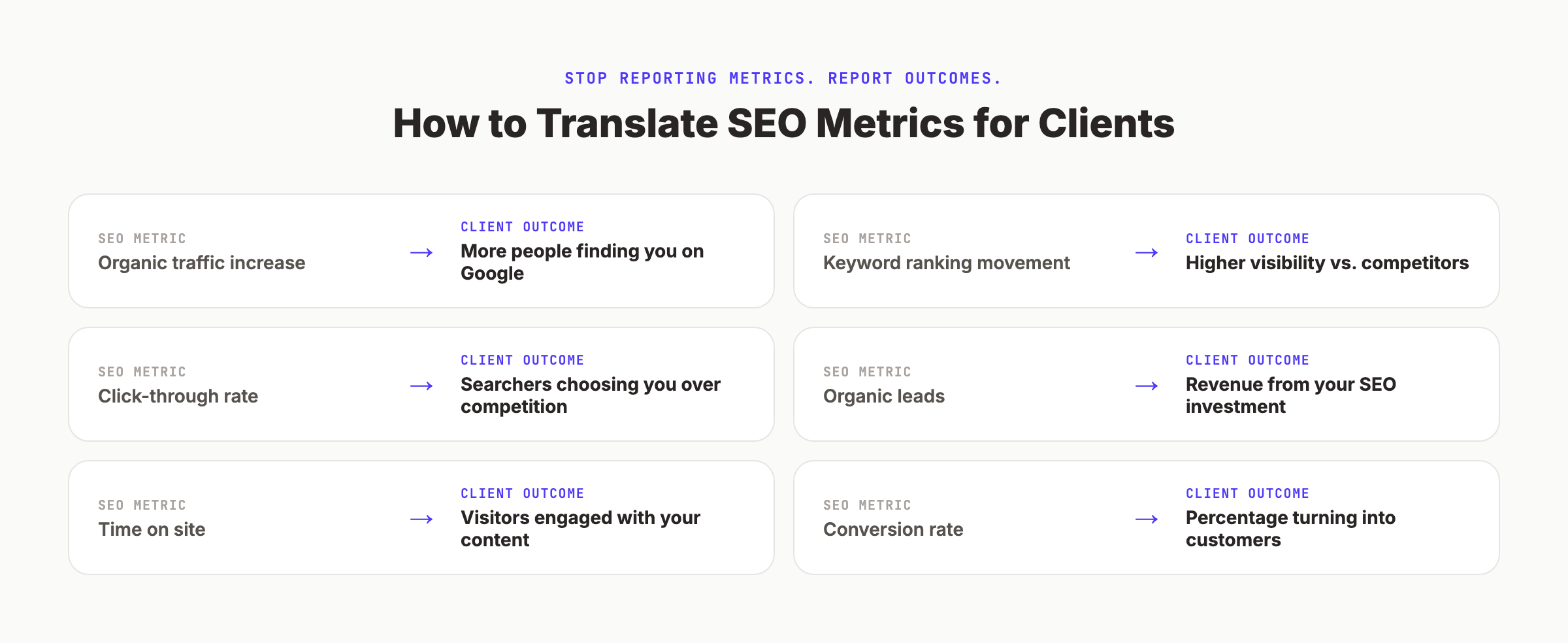 How to translate SEO metrics into business language that clients actually understand and act on