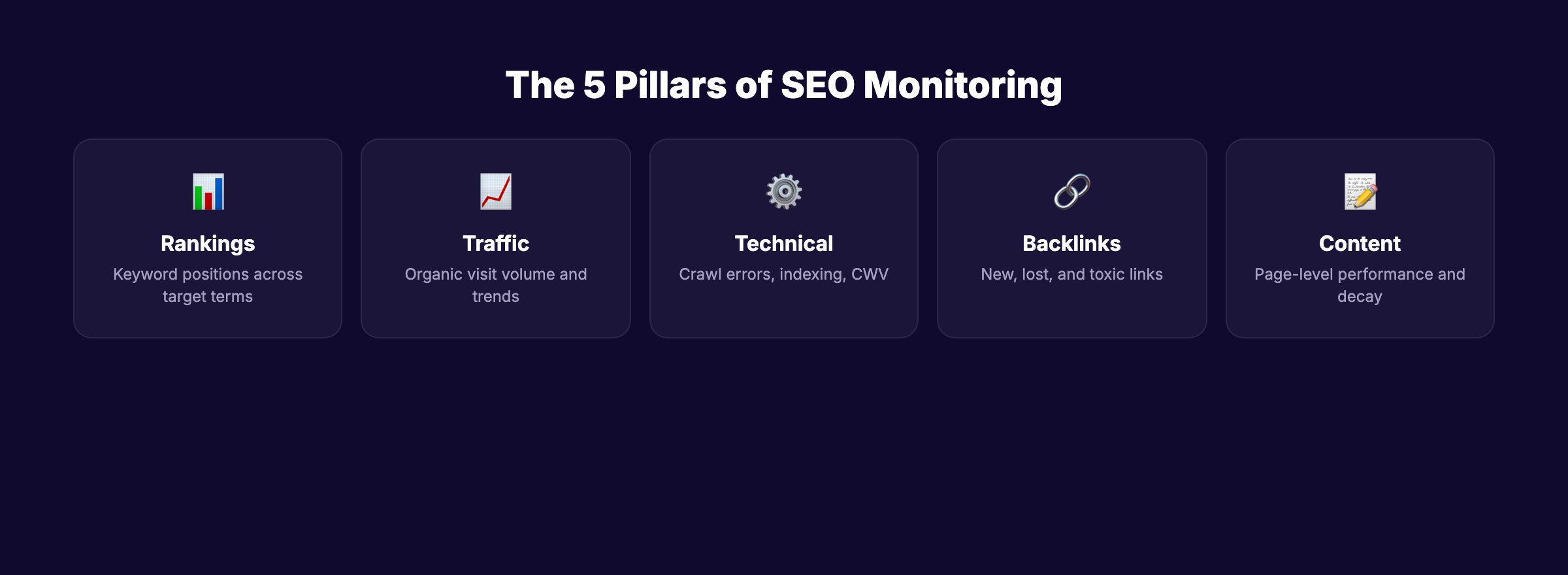 The 5 pillars of SEO monitoring: rankings, traffic, technical, backlinks, content