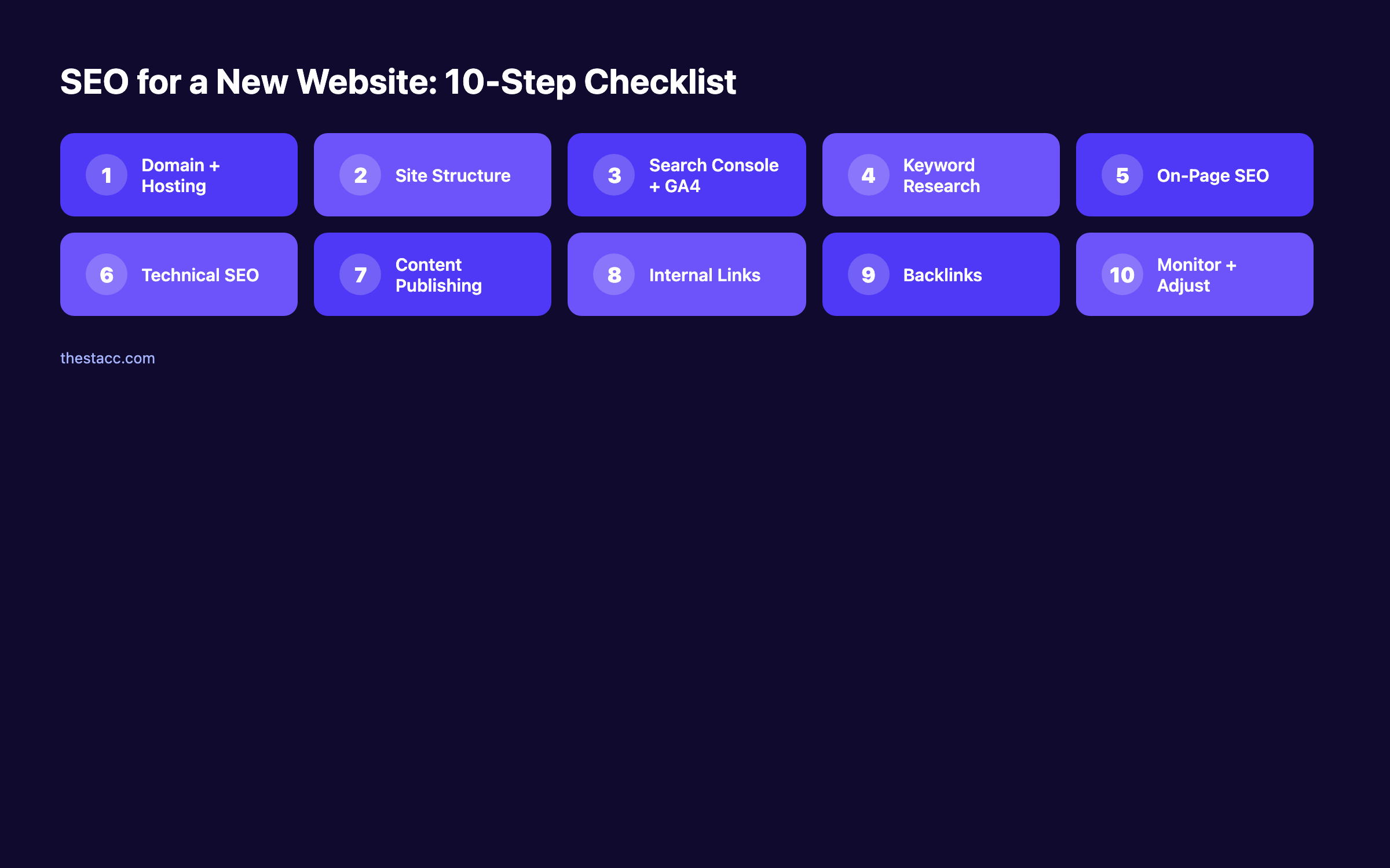 SEO for a new website 10-step checklist