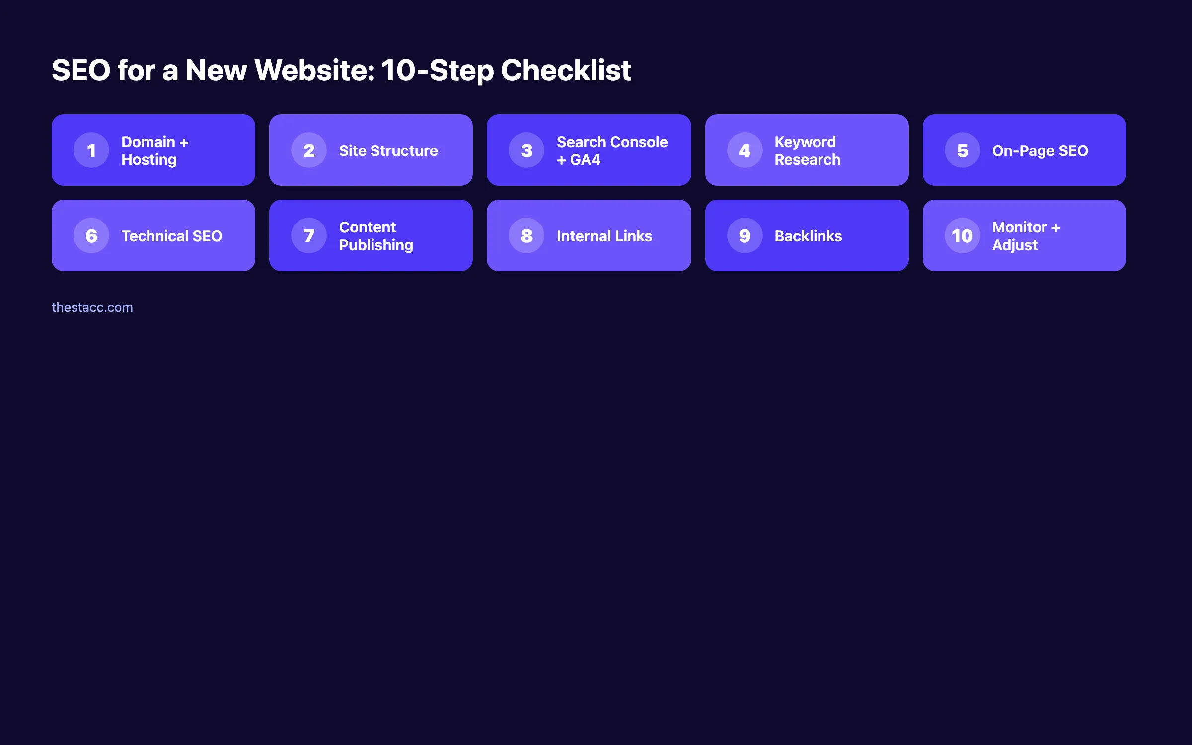 SEO for a new website 10-step checklist