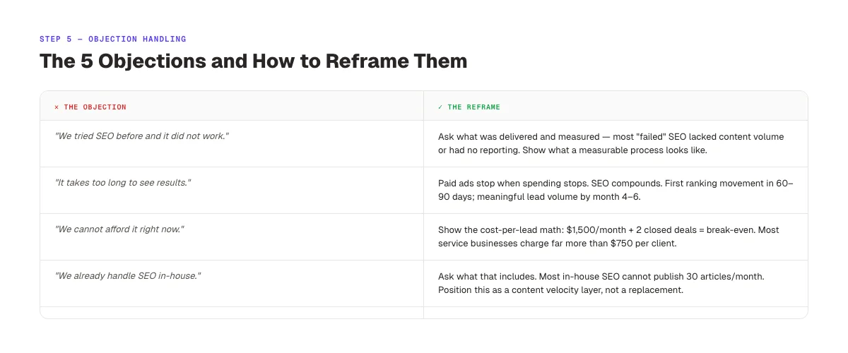 How to handle the 5 most common SEO objections from clients