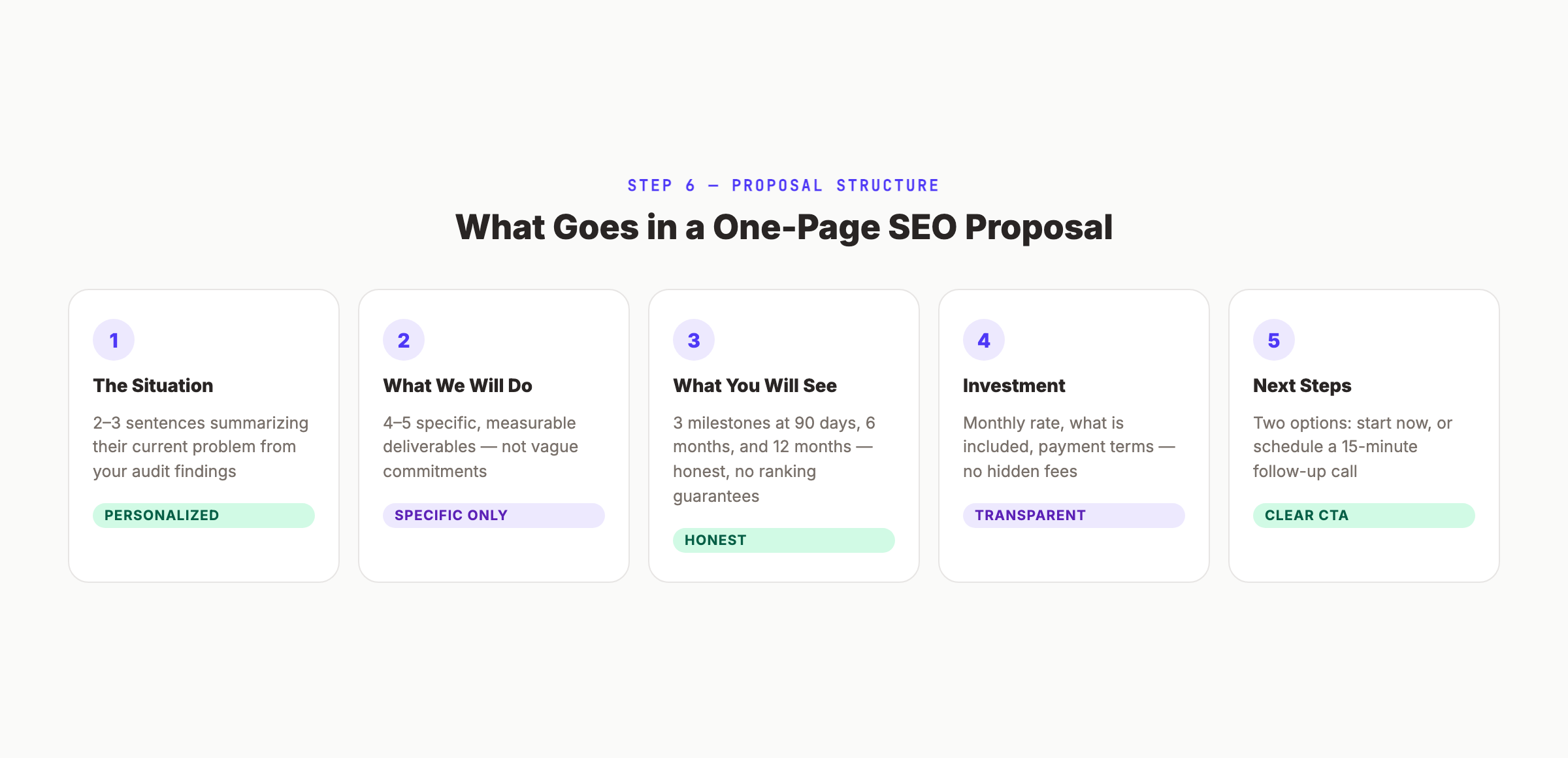 One-page SEO proposal structure for client pitches