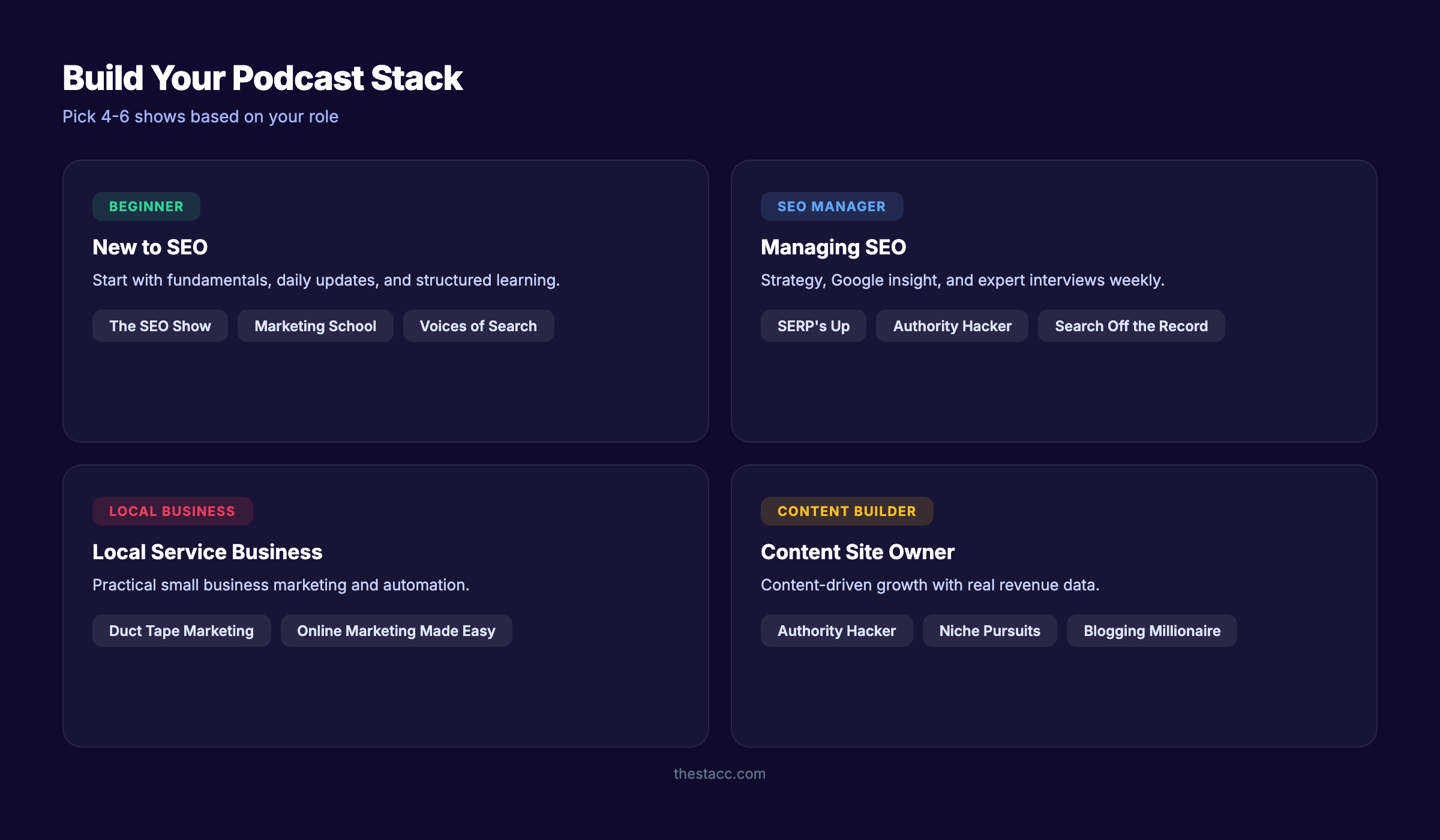 Six podcast learning paths organized by role: beginner, SEO manager, local business, content builder, B2B marketer, and AI searcher