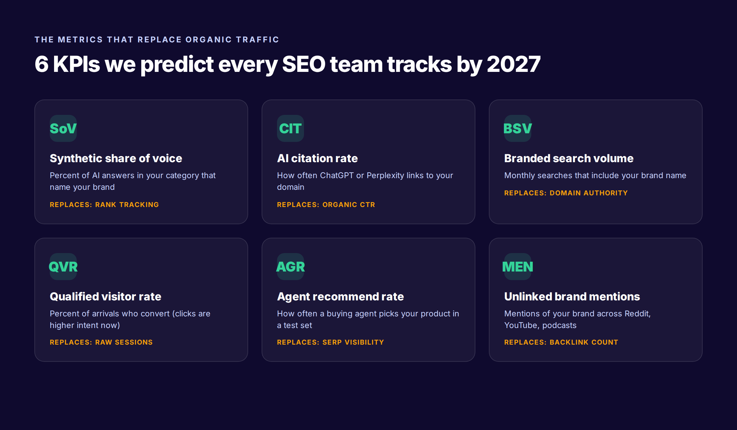 The new KPIs replacing organic traffic in SEO predictions