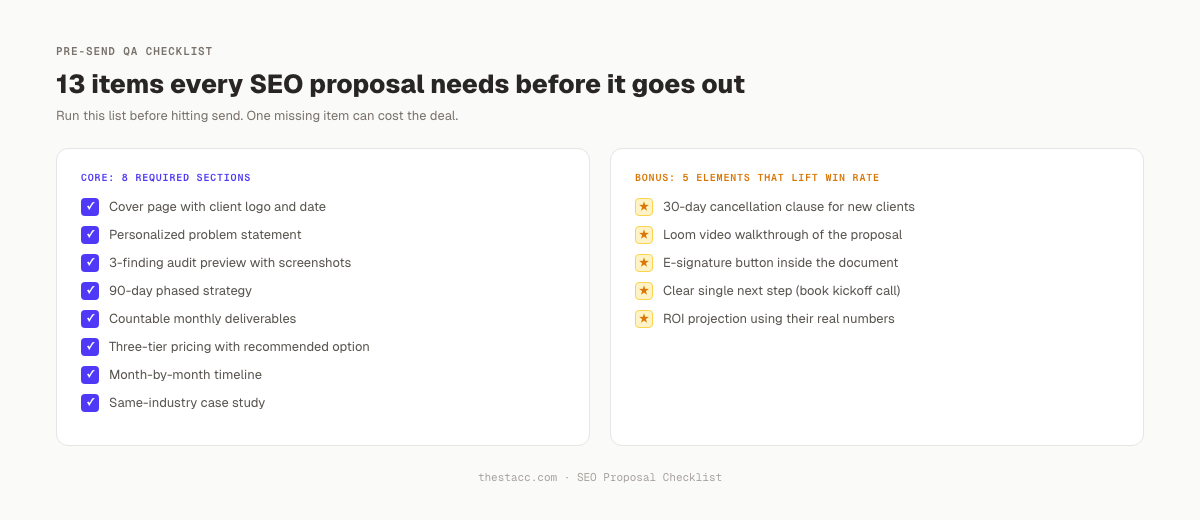 SEO proposal checklist: 8 required sections plus 5 bonus elements that lift win rate