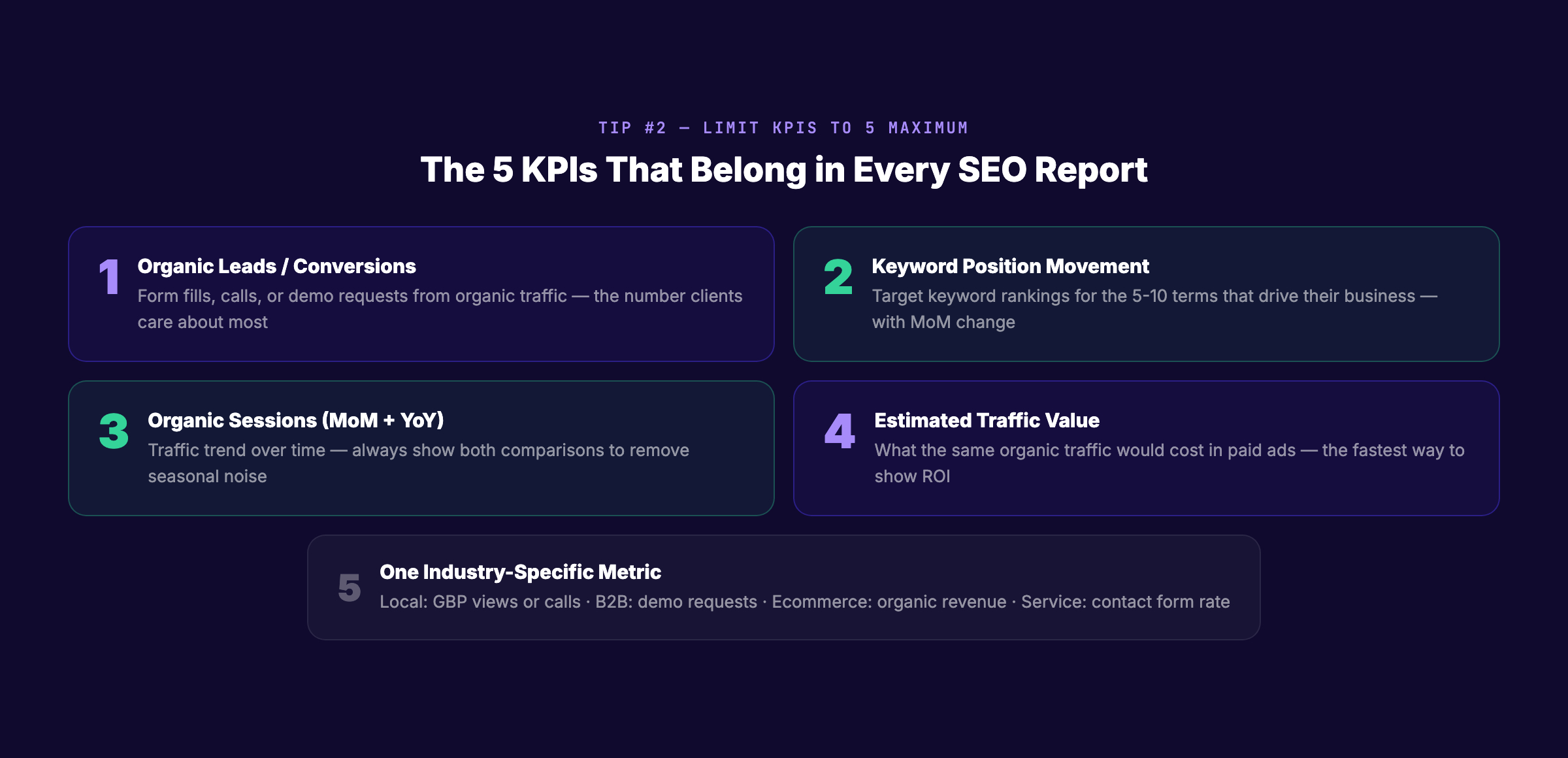 5 KPIs that matter most in SEO client reports