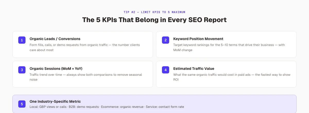 5 KPIs that matter most in SEO client reports