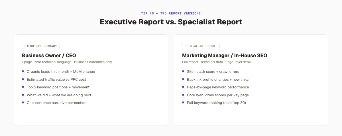 SEO client reporting executive summary vs specialist report structure