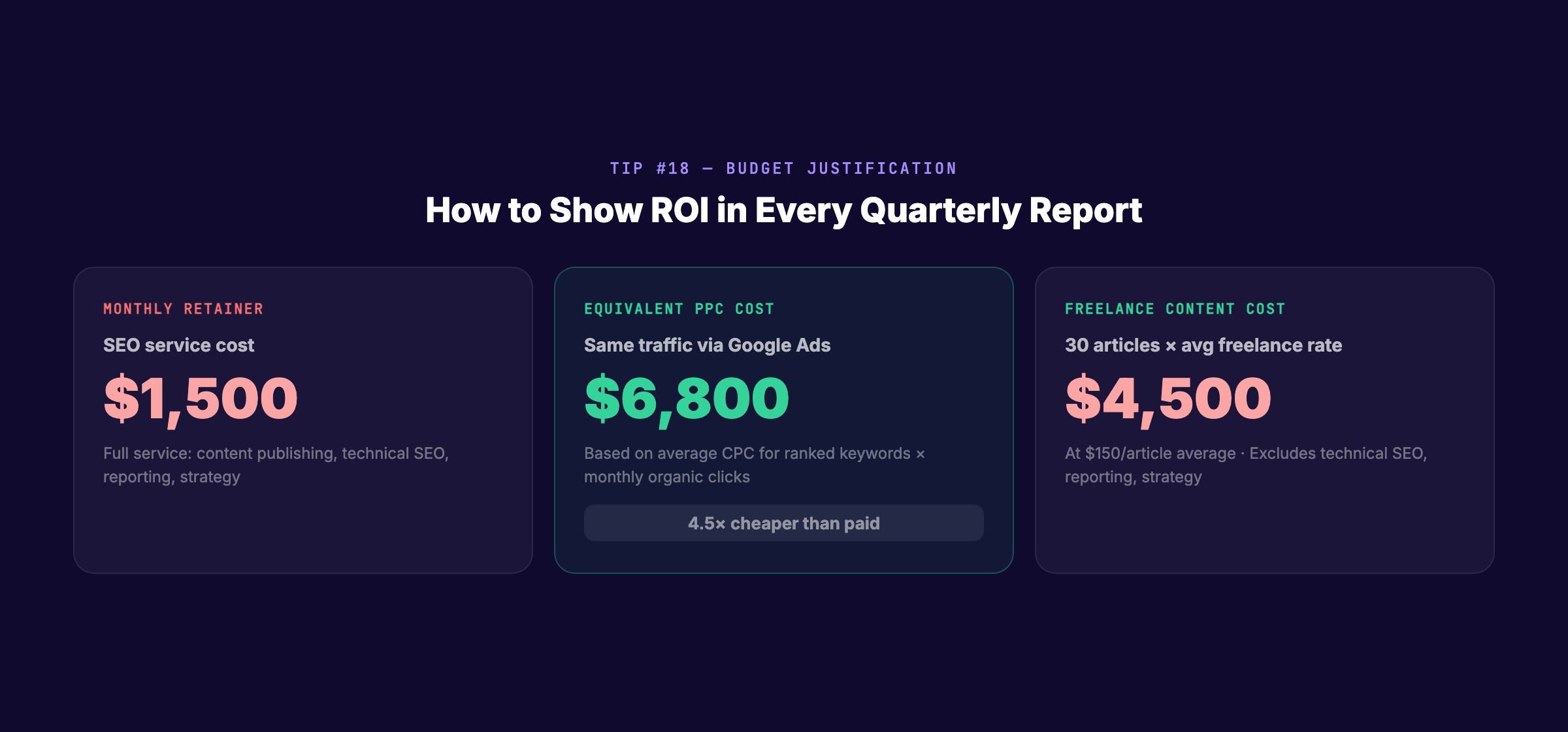 SEO client report budget justification section breakdown for quarterly reports