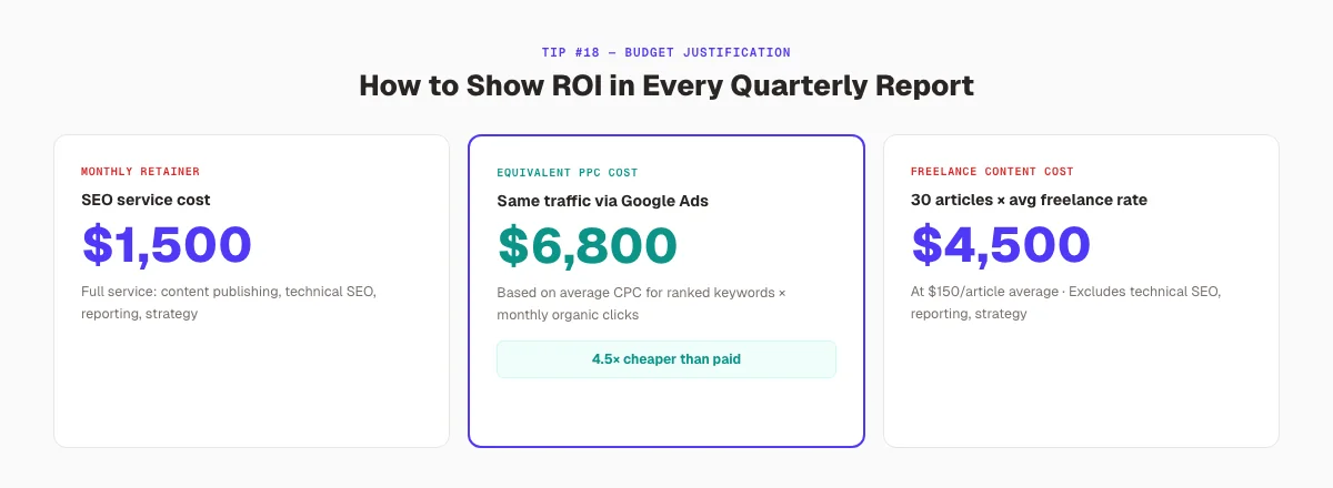SEO client report budget justification section breakdown for quarterly reports