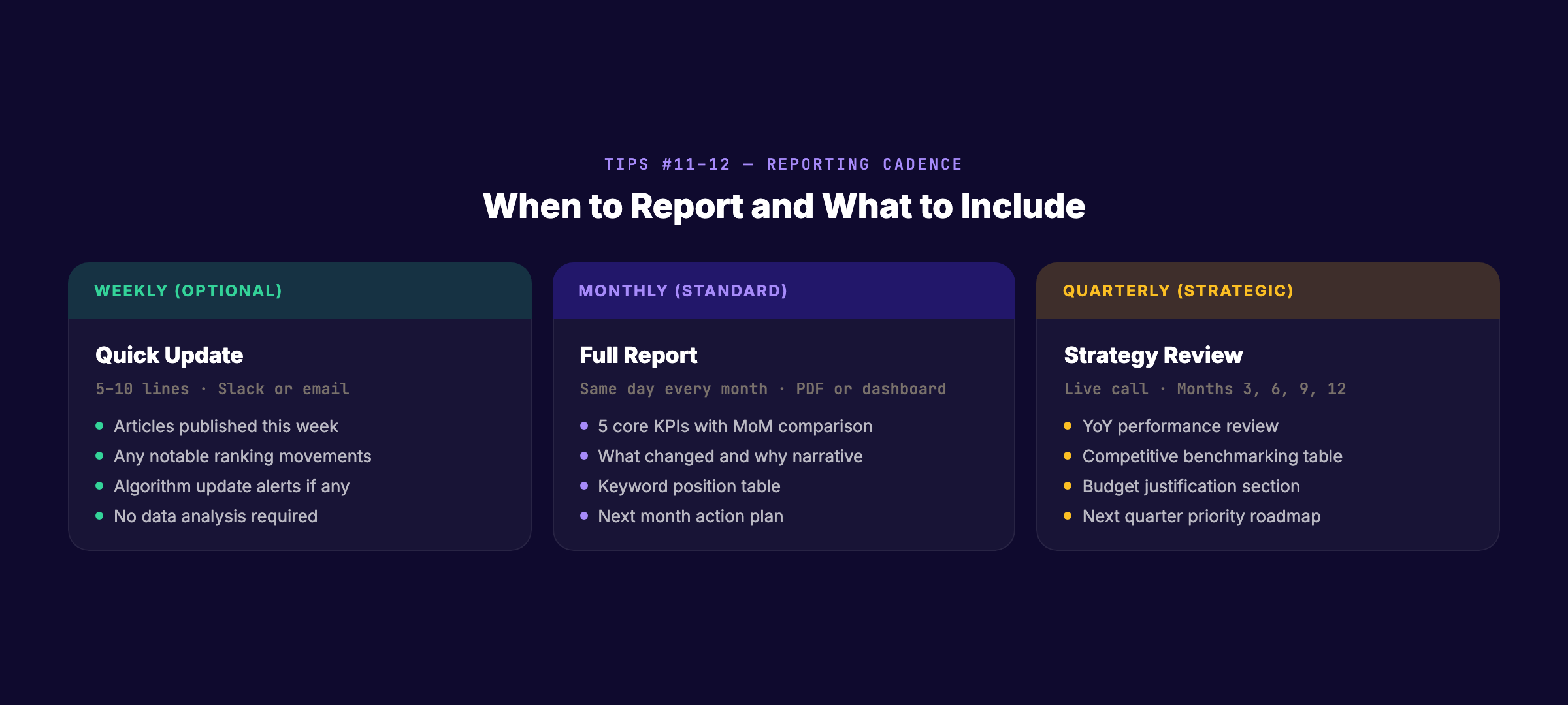 SEO reporting cadence framework — weekly, monthly, quarterly