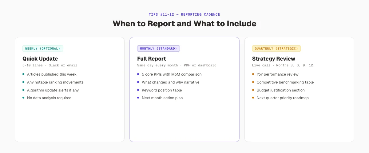 SEO reporting cadence framework showing weekly monthly quarterly options