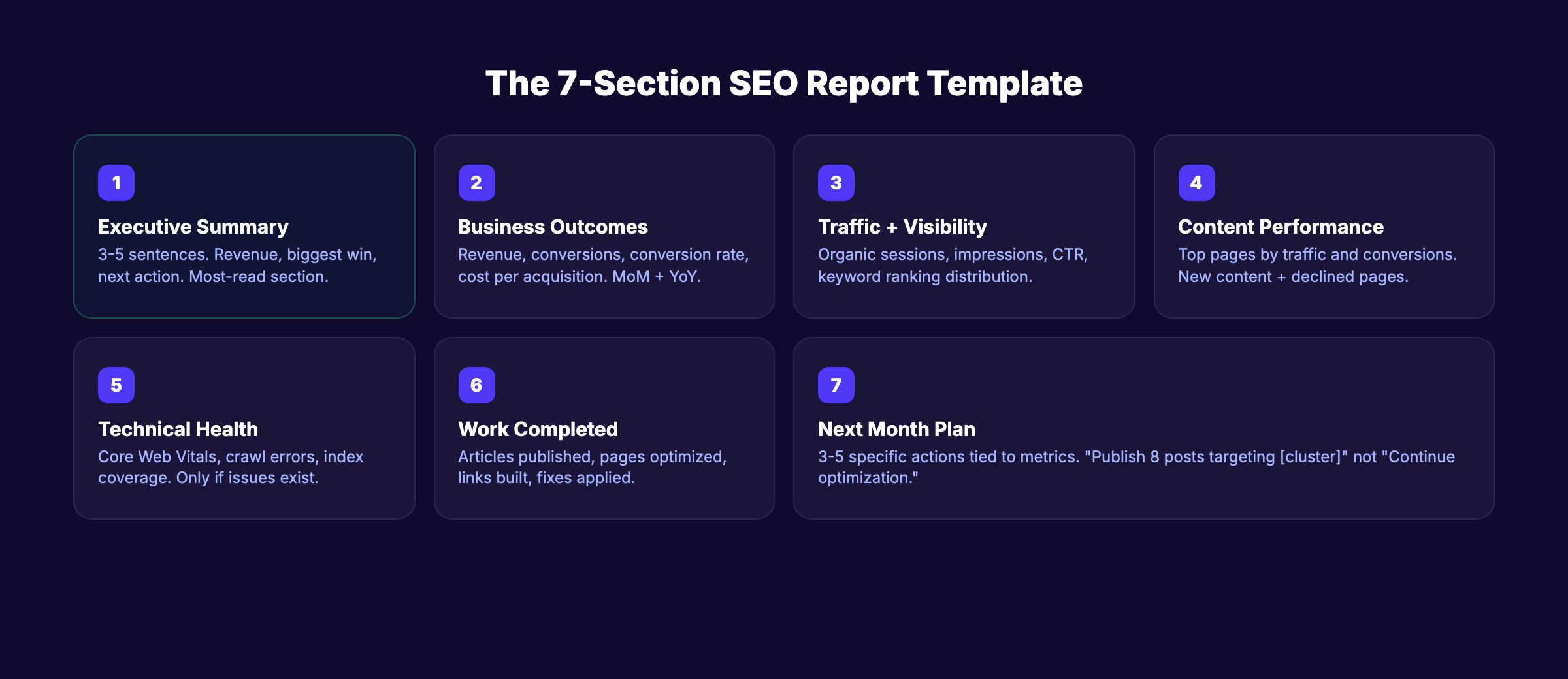 7-section SEO report template structure