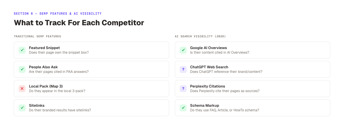 SEO SERP features and AI search visibility checklist for competitor analysis. Traditional and AI search signals compared