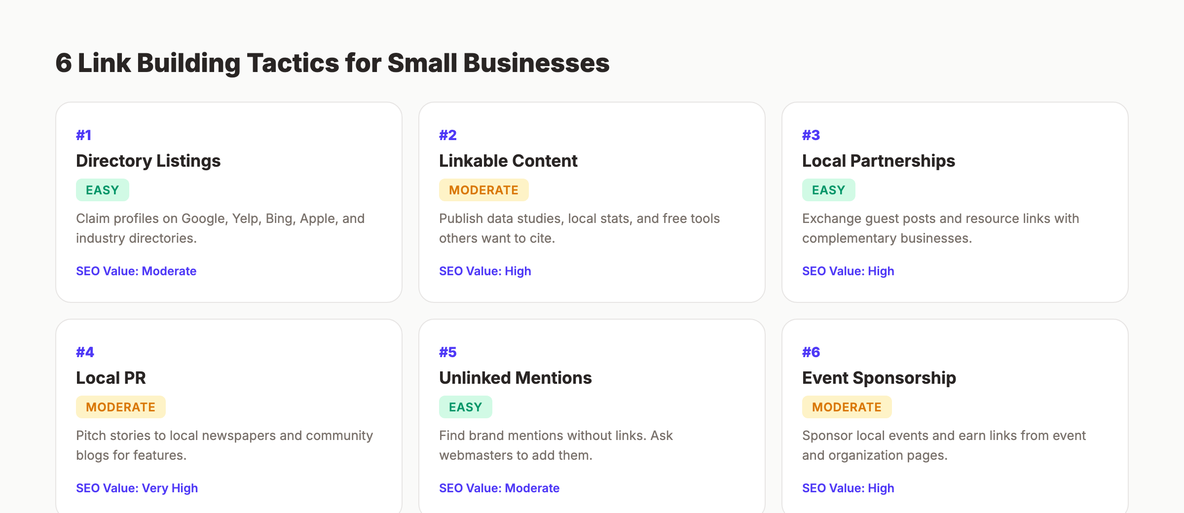 Six link building tactics for small businesses ranked by difficulty and SEO value