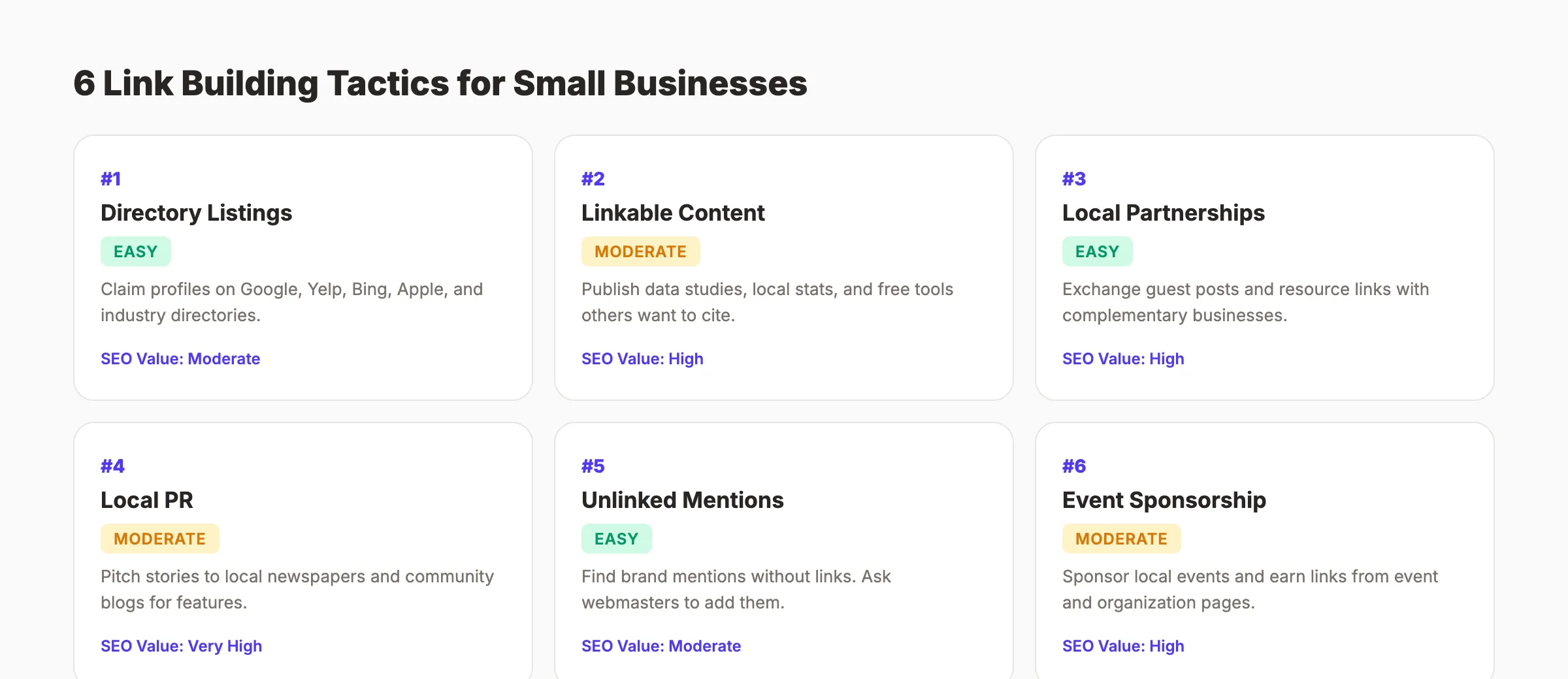 Six link building tactics for small businesses ranked by difficulty and SEO value
