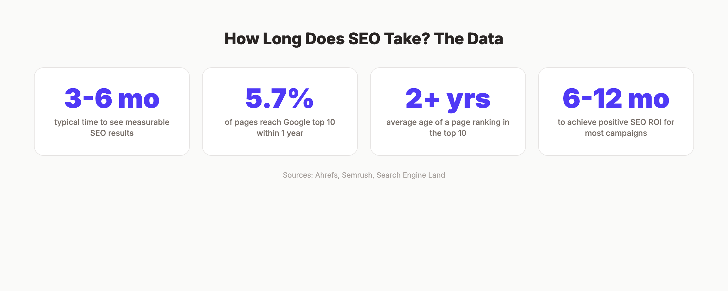 SEO timeline key statistics from research studies