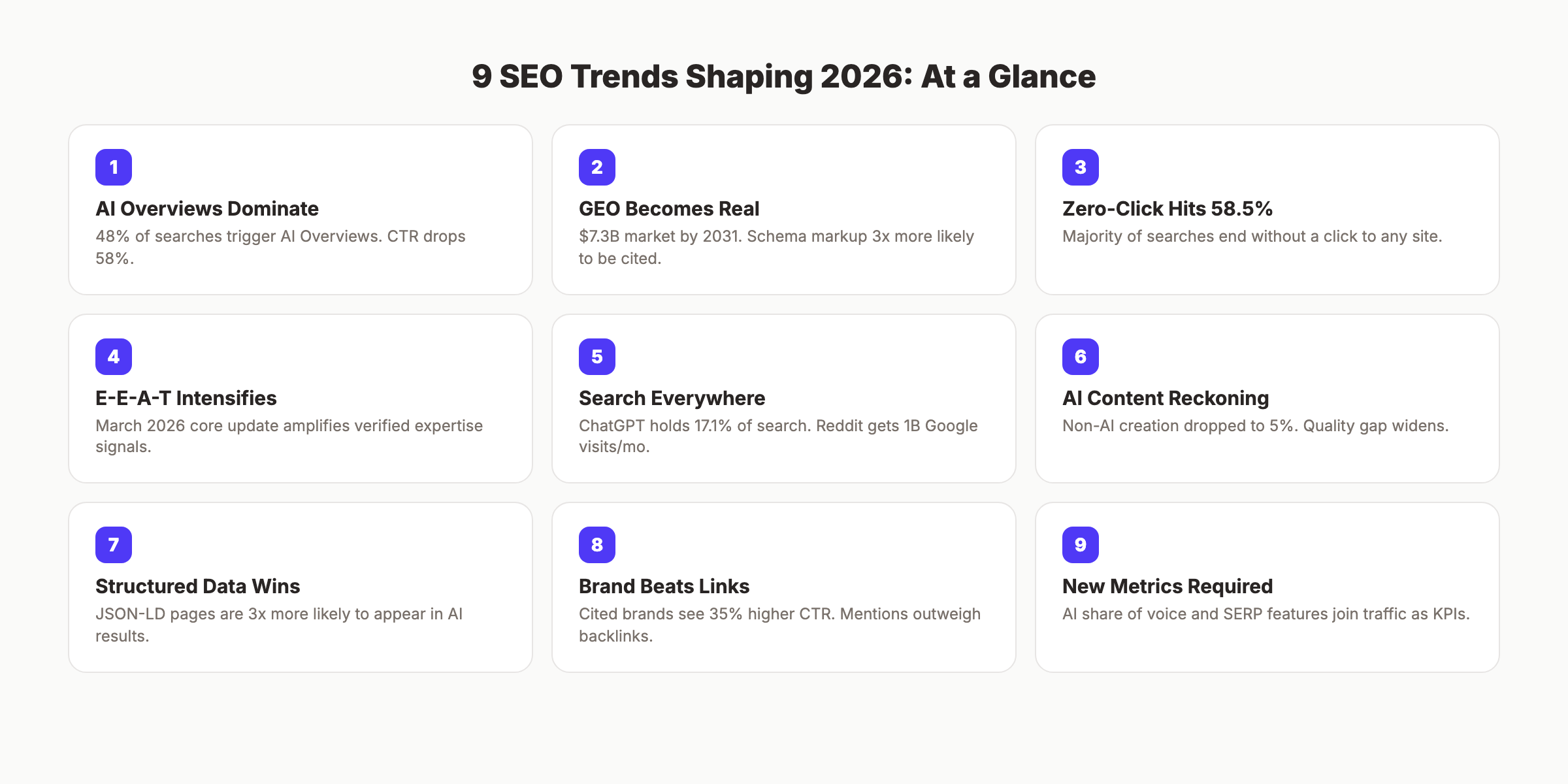 9 SEO trends shaping 2026 at a glance