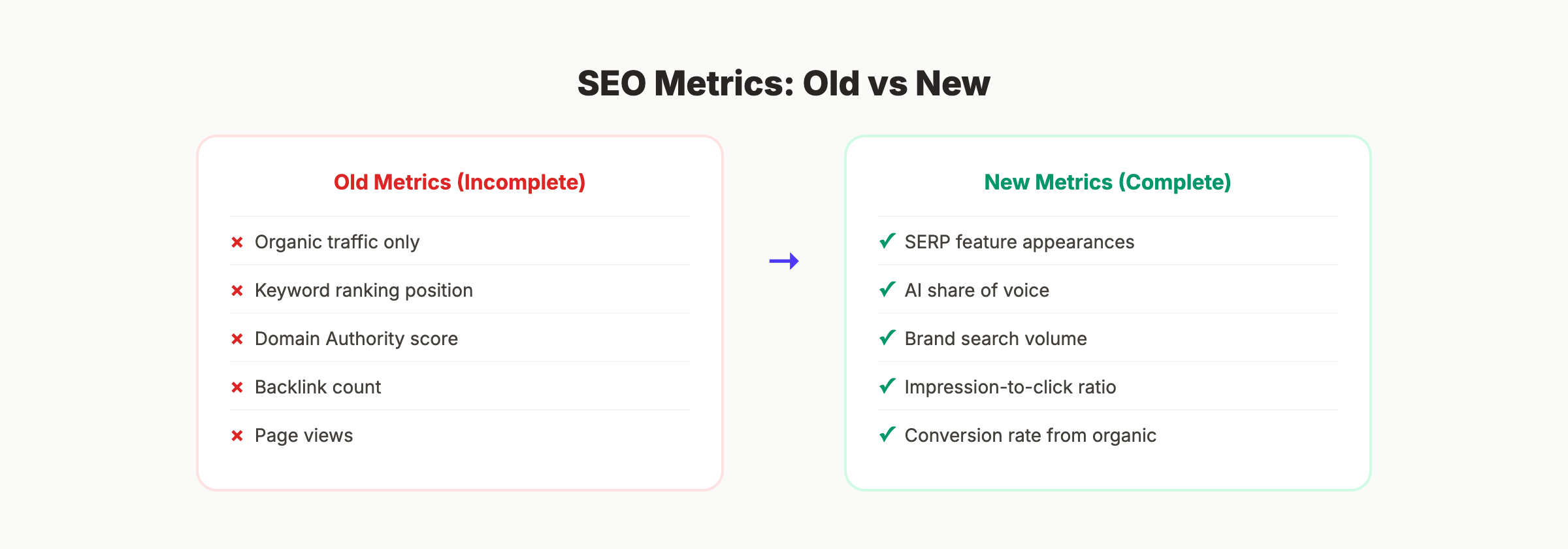 Old vs new SEO metrics comparison
