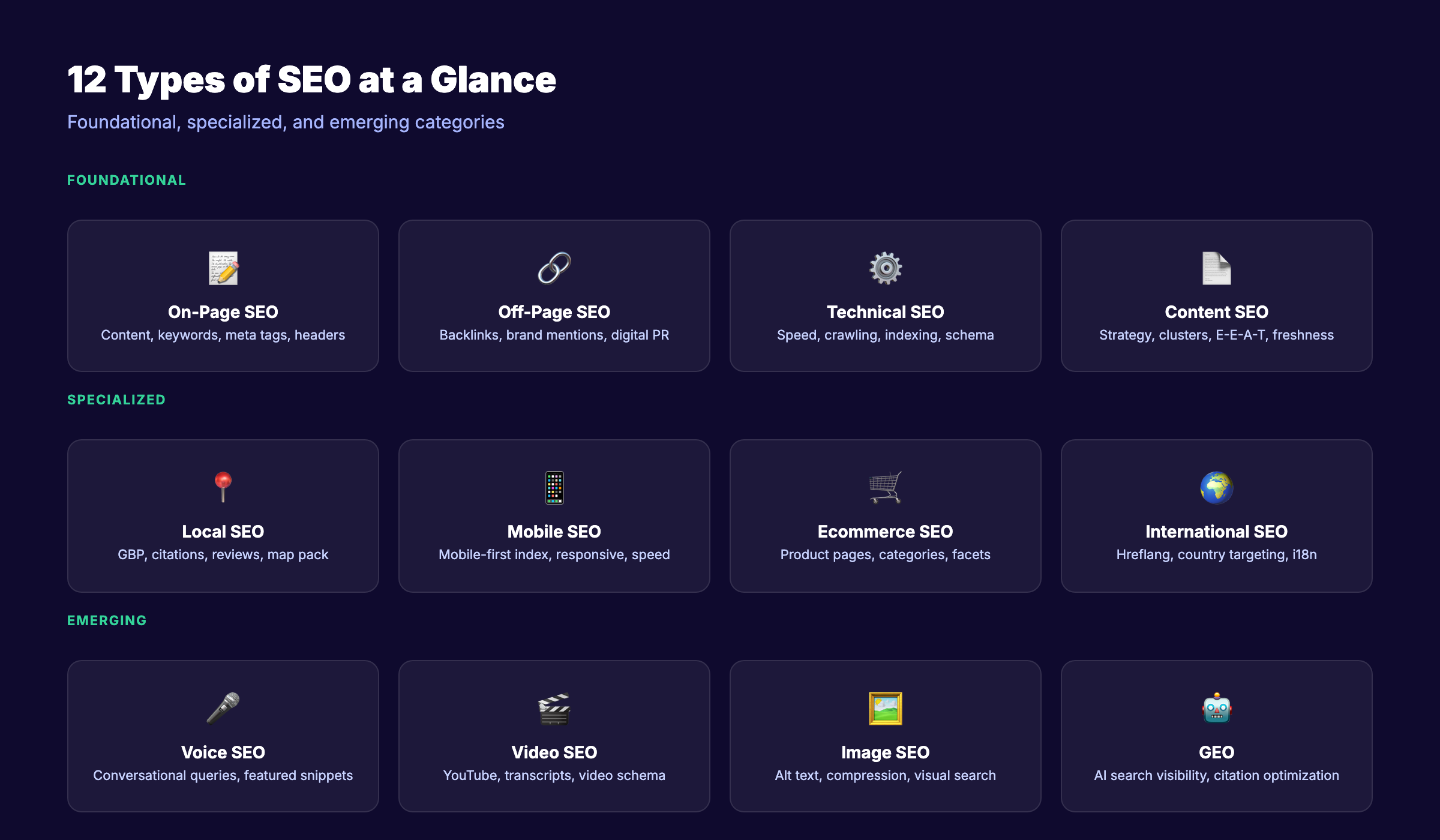 12 types of SEO organized by category